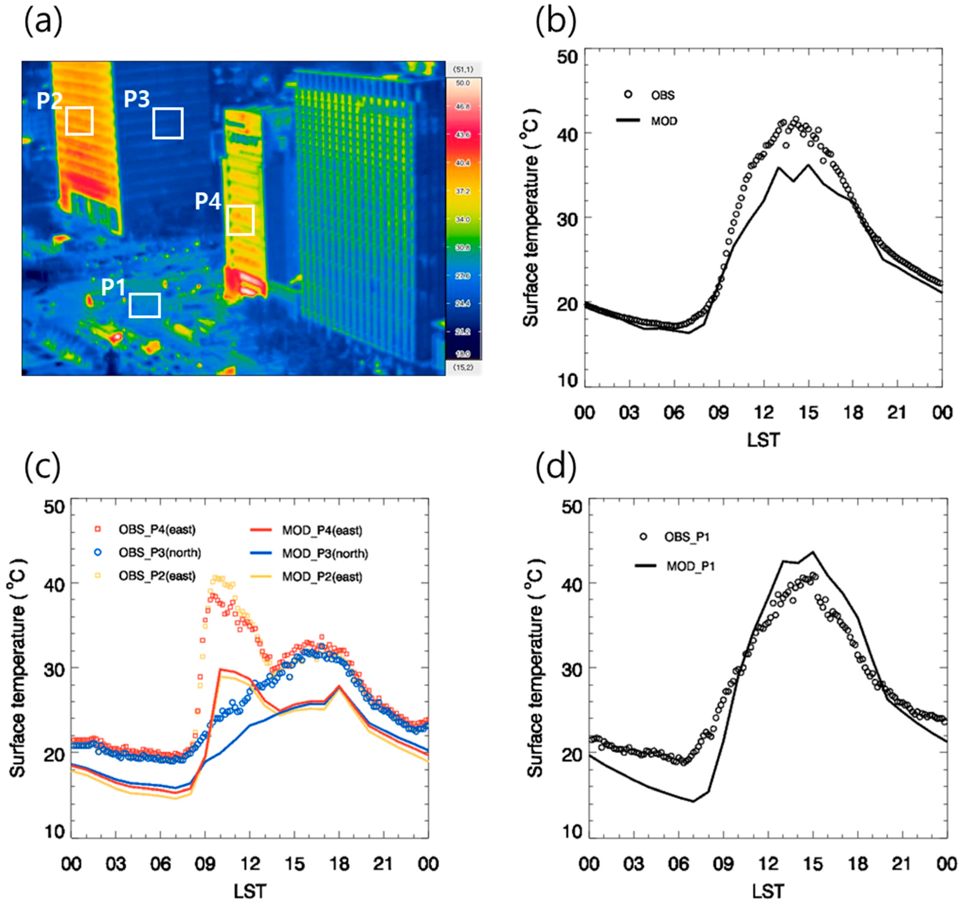 Atmosphere 11 00067 g008 Atmosphere 11 00067 g008