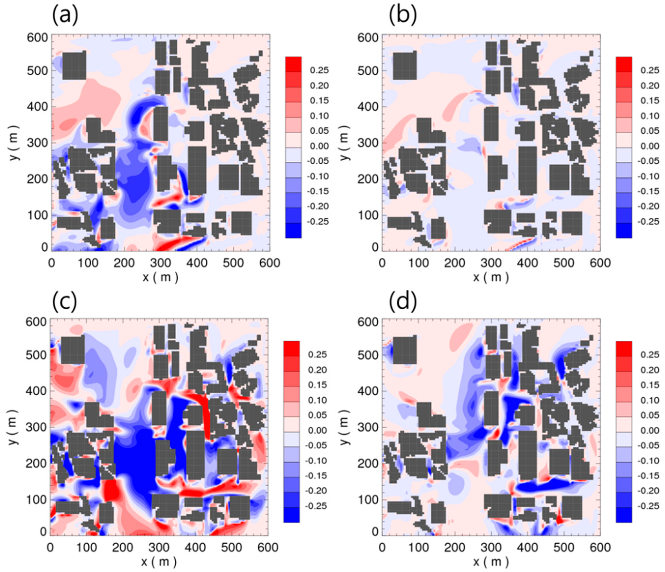 Atmosphere 11 00067 g011 Atmosphere 11 00067 g011