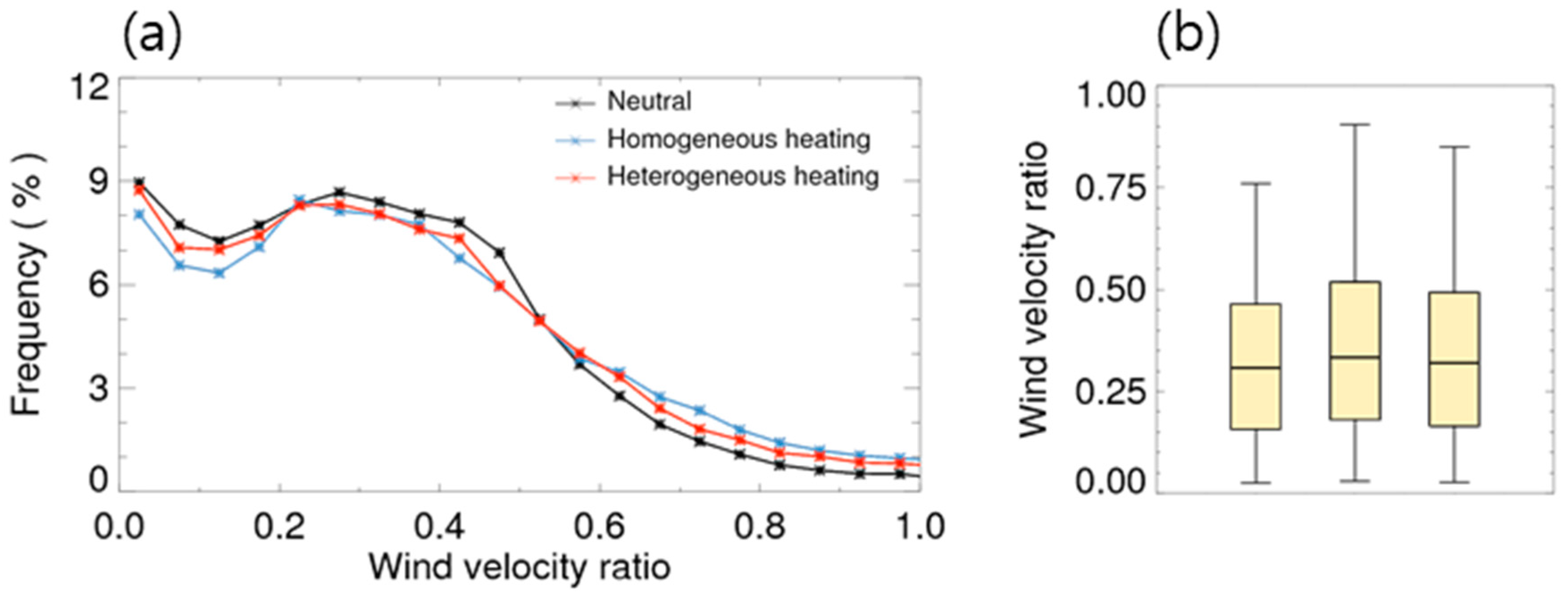 Atmosphere 11 00067 g012 Atmosphere 11 00067 g012