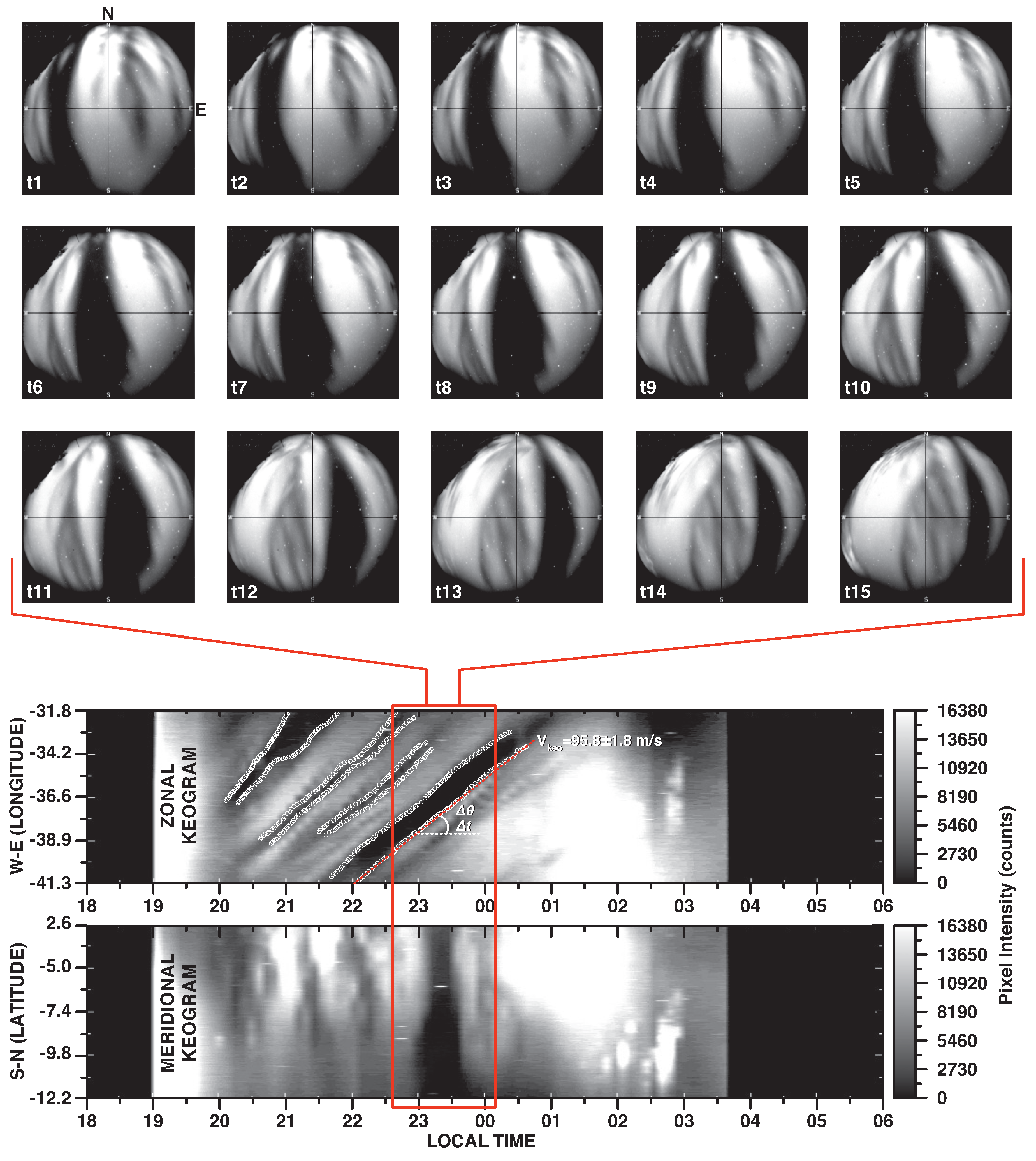 Atmosphere 11 00069 g001 Atmosphere 11 00069 g001