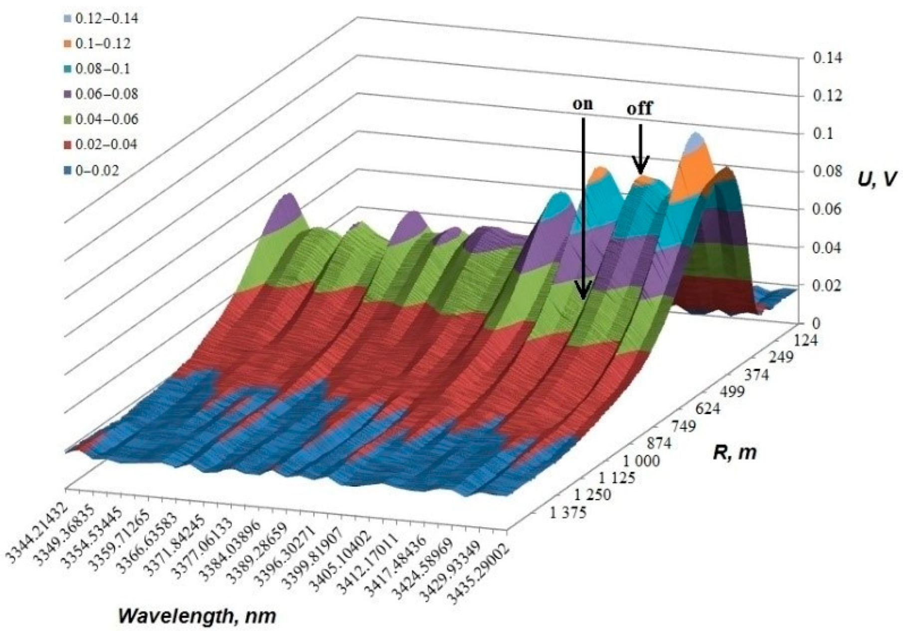 Atmosphere Free FullText Remote Sensing of Atmospheric Methane