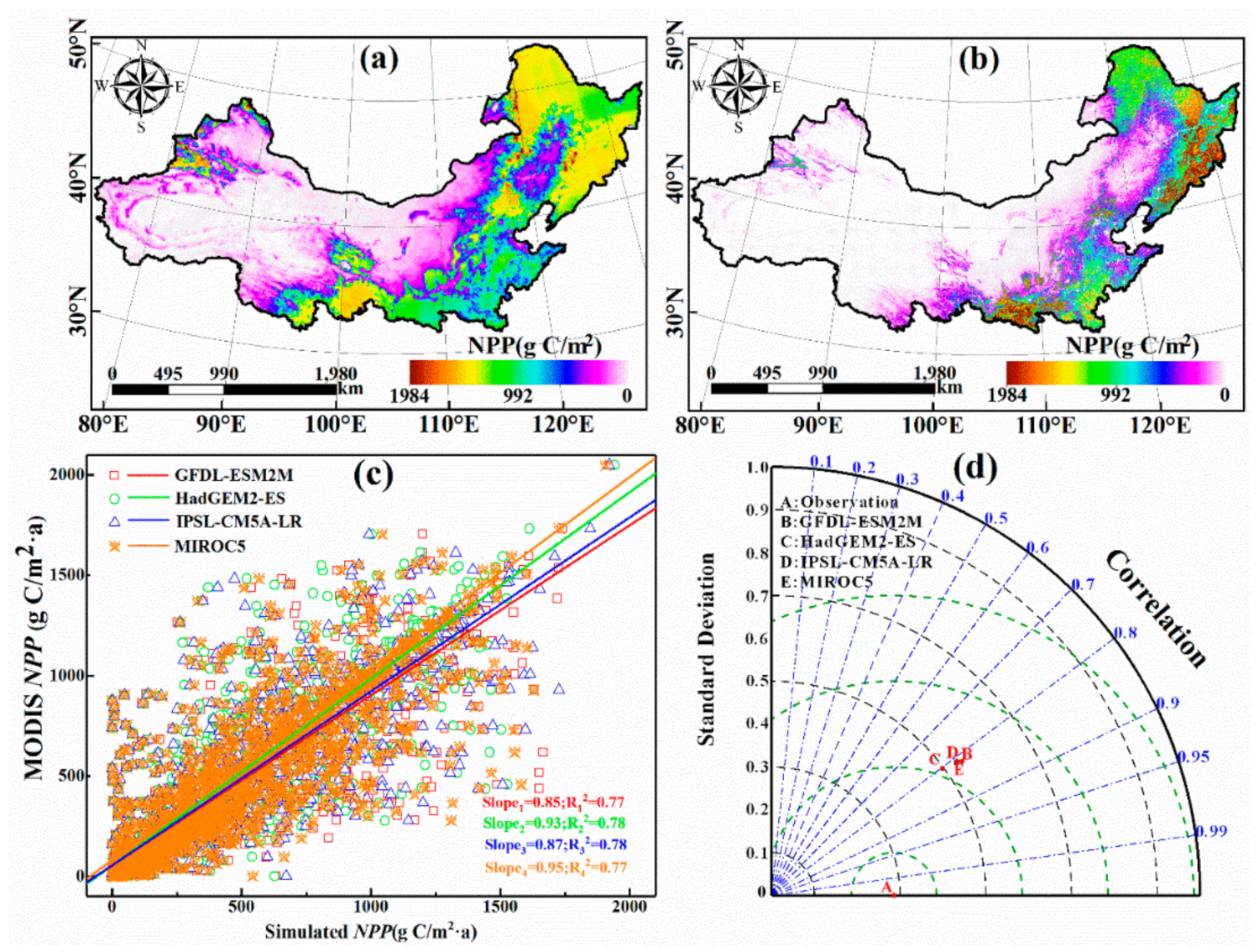 Atmosphere 11 00071 g003 Atmosphere 11 00071 g003