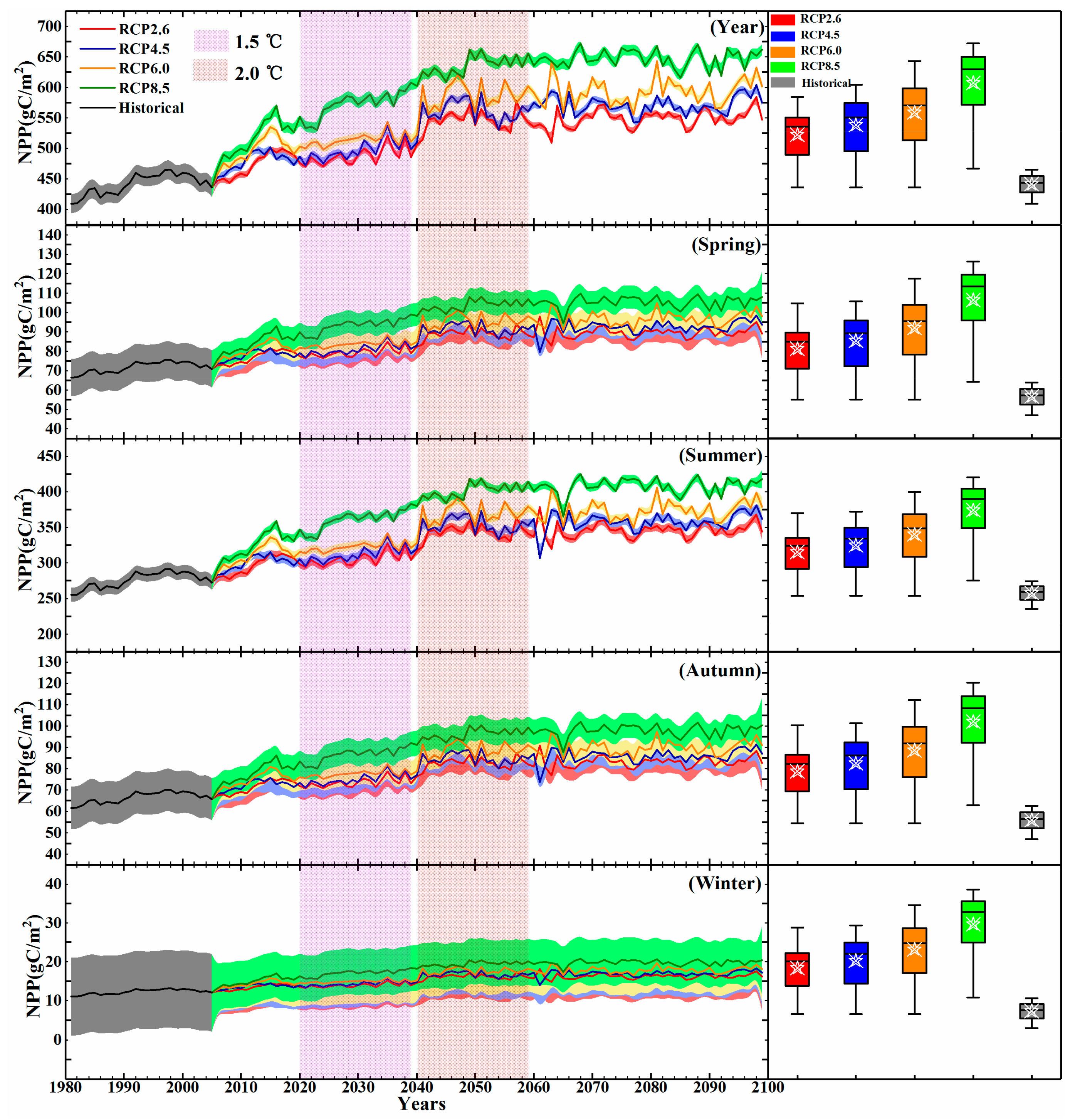 Atmosphere 11 00071 g004 Atmosphere 11 00071 g004