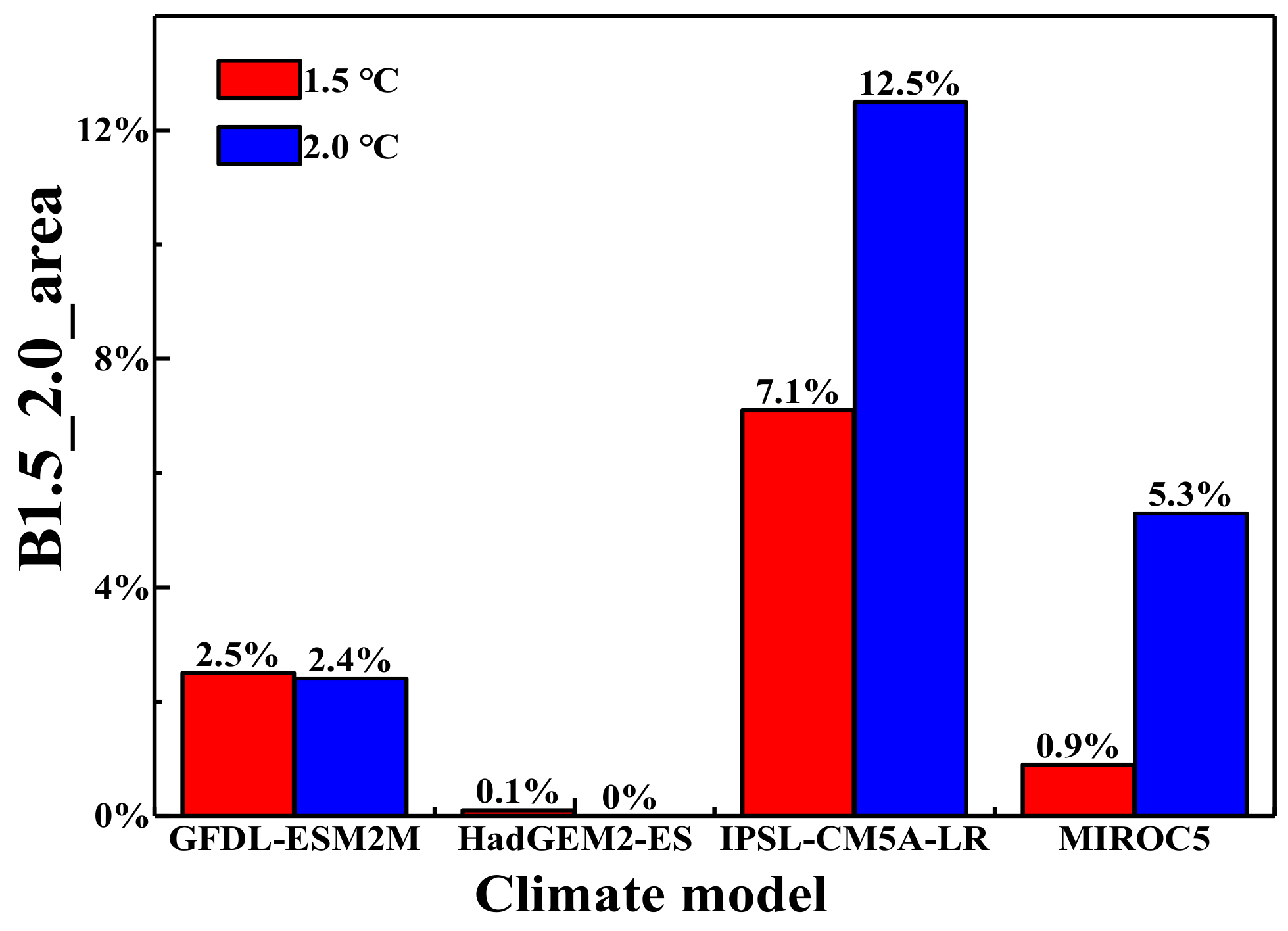 Atmosphere 11 00071 g008 Atmosphere 11 00071 g008