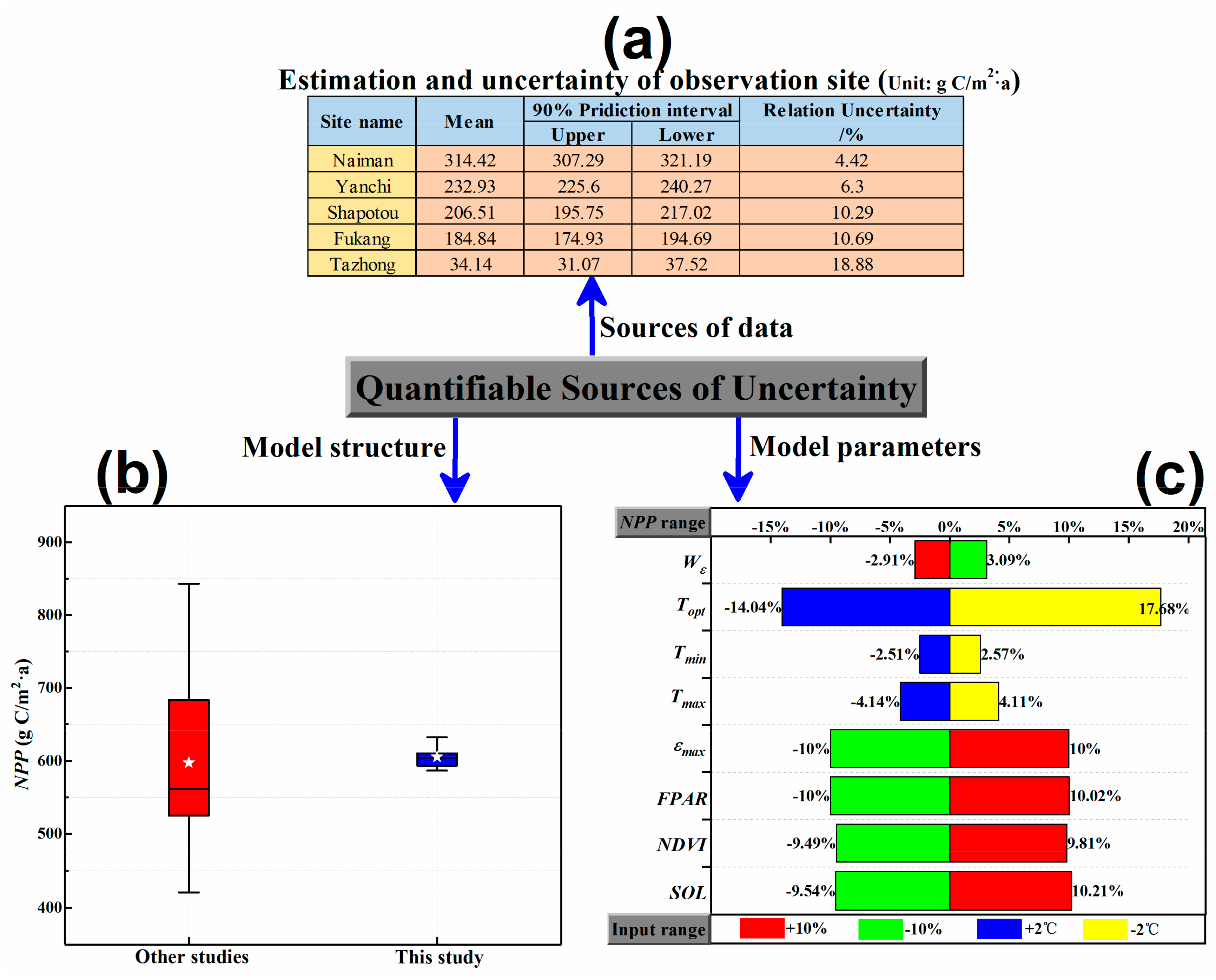 Atmosphere 11 00071 g009 Atmosphere 11 00071 g009