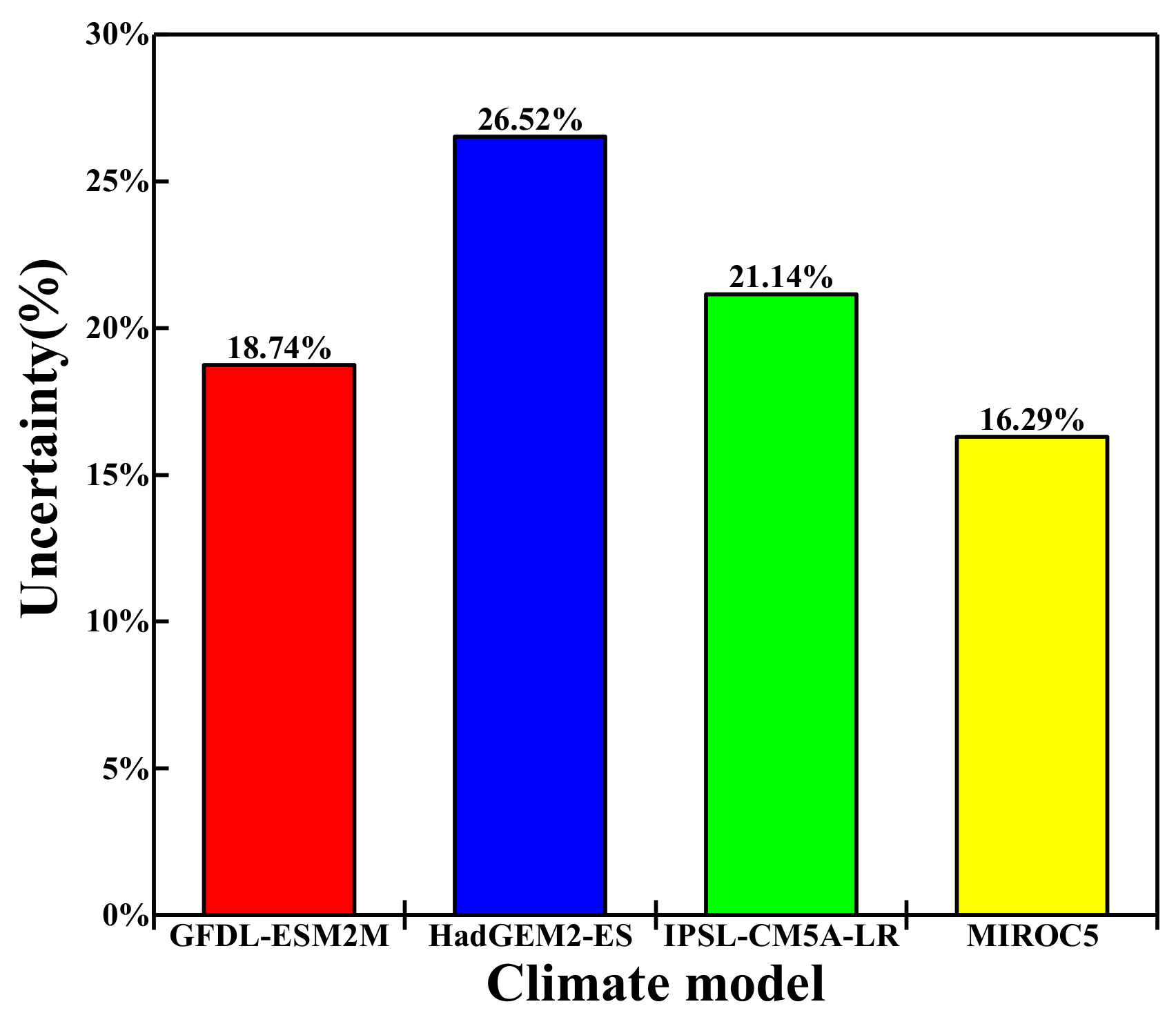 Atmosphere 11 00071 g010 Atmosphere 11 00071 g010