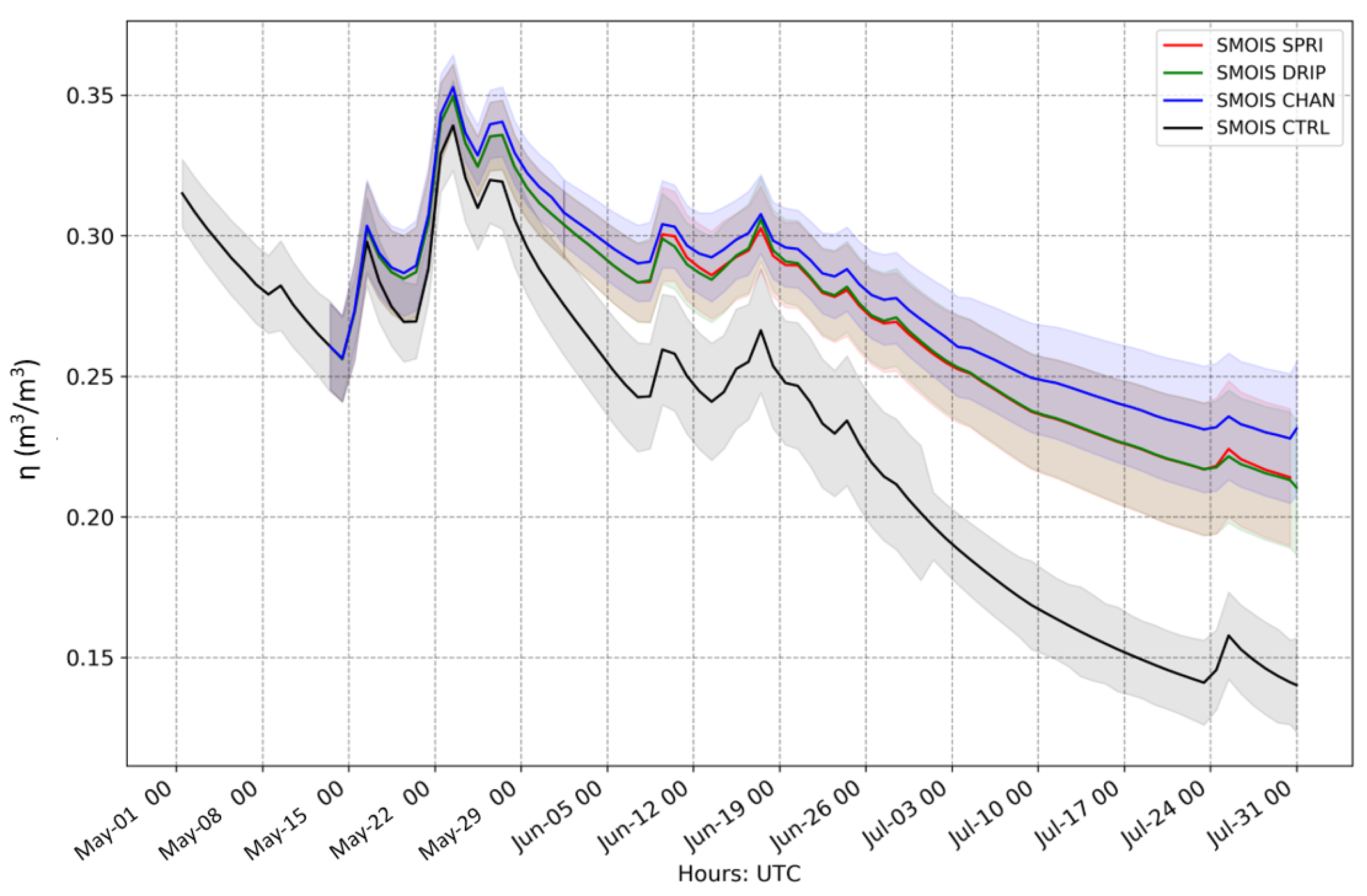 Atmosphere 11 00072 g002