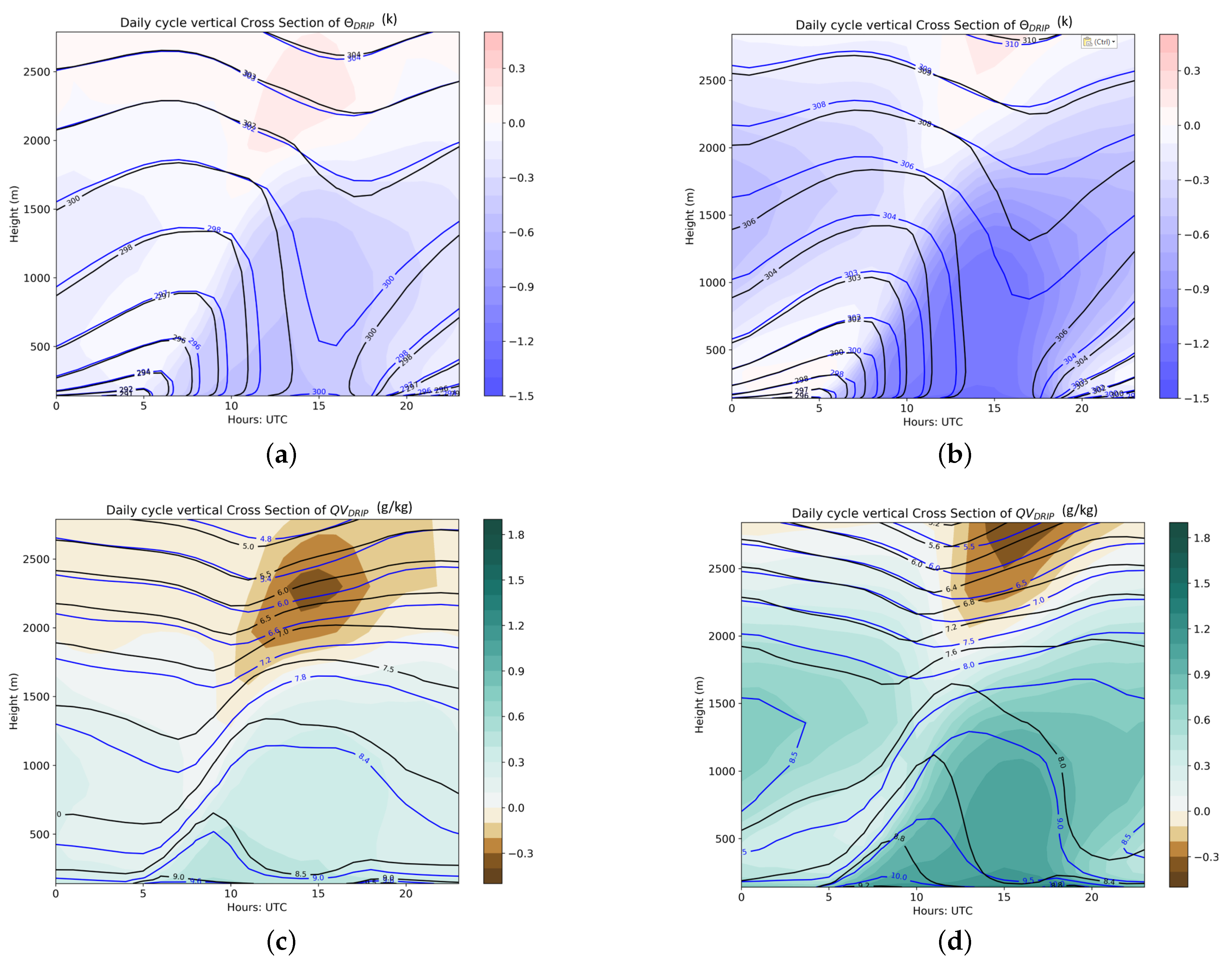 Atmosphere 11 00072 g007