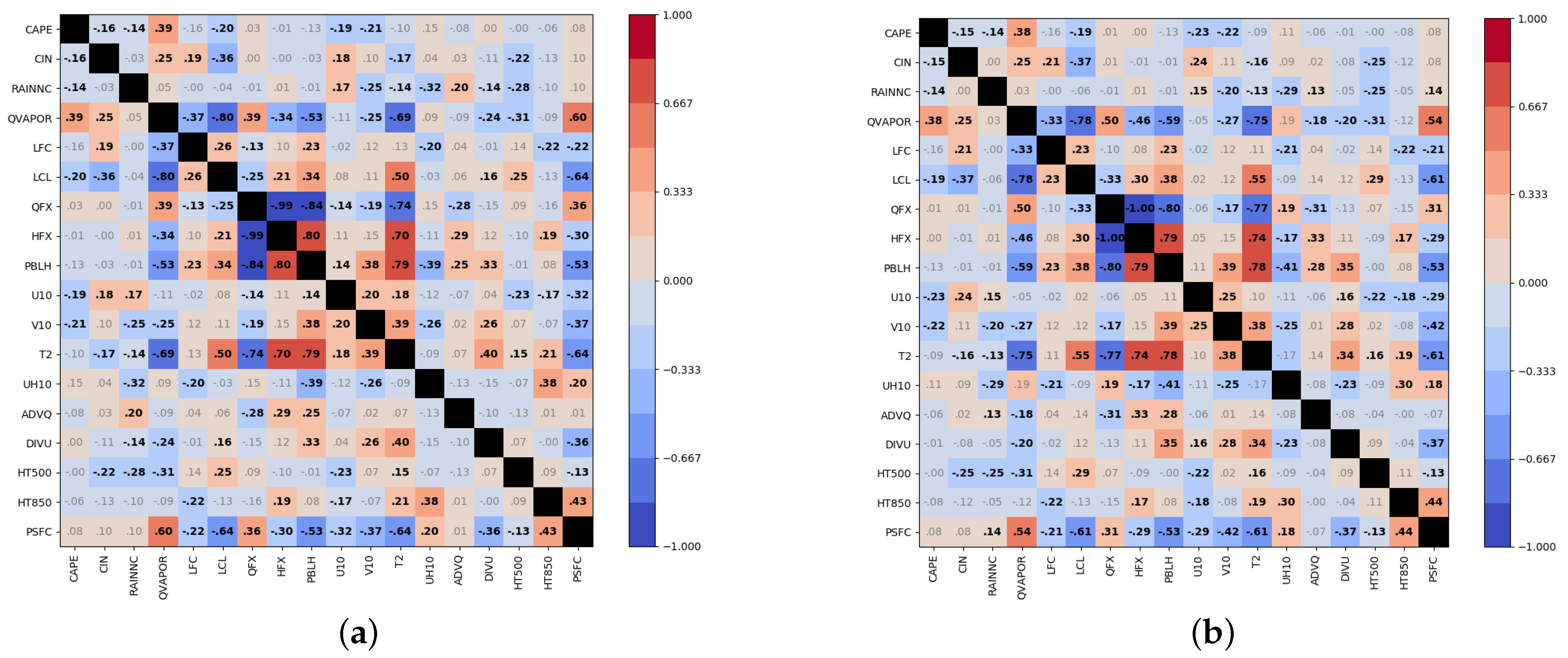 Atmosphere 11 00072 g008