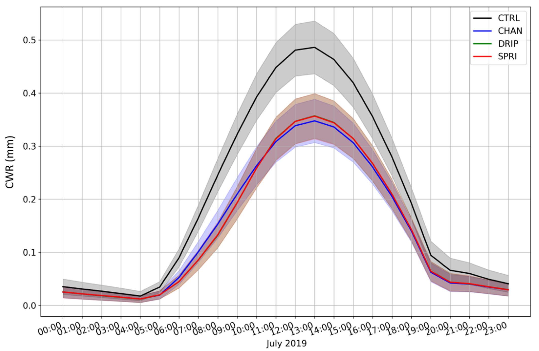 Atmosphere 11 00072 g010