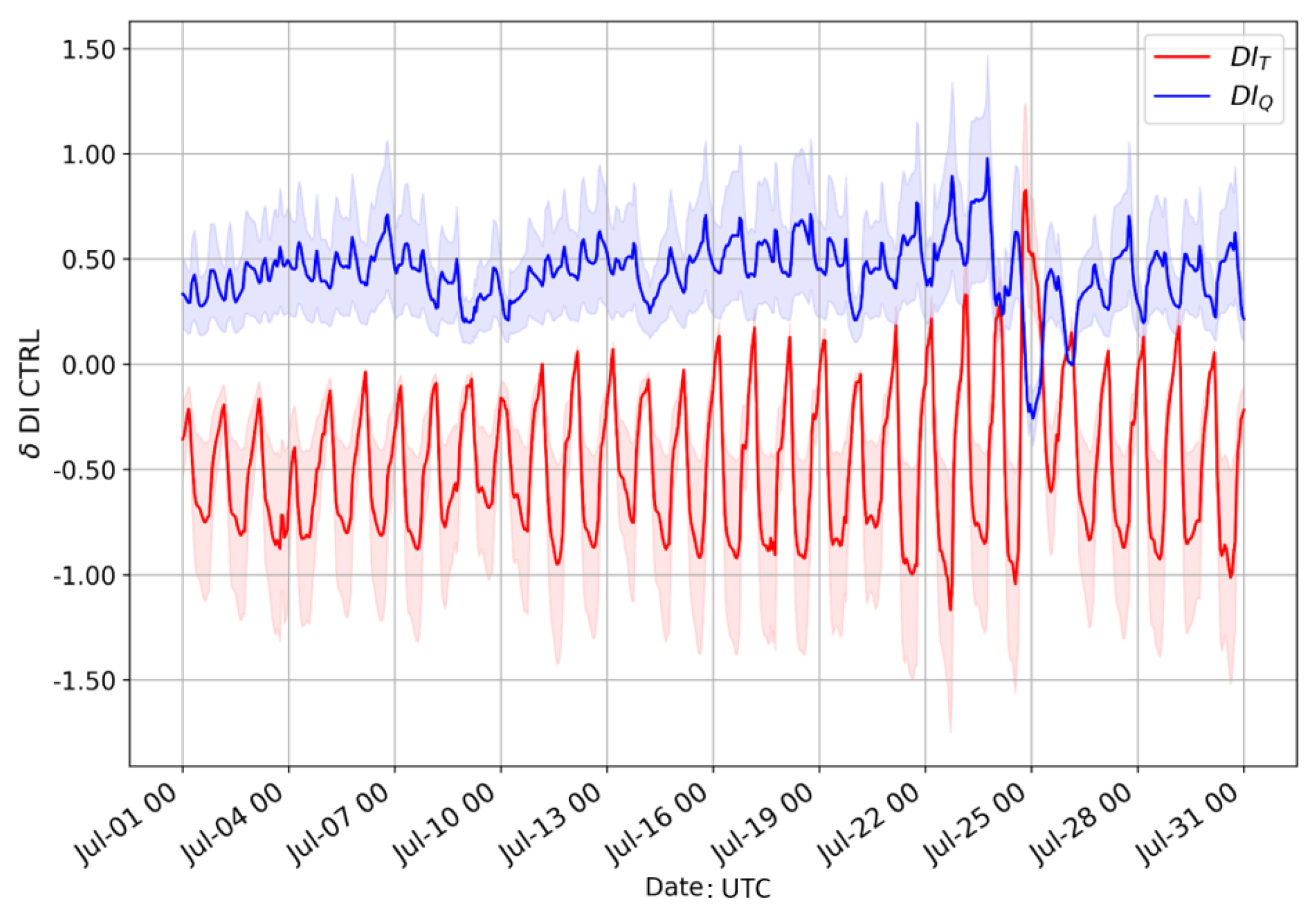 Atmosphere 11 00072 g012