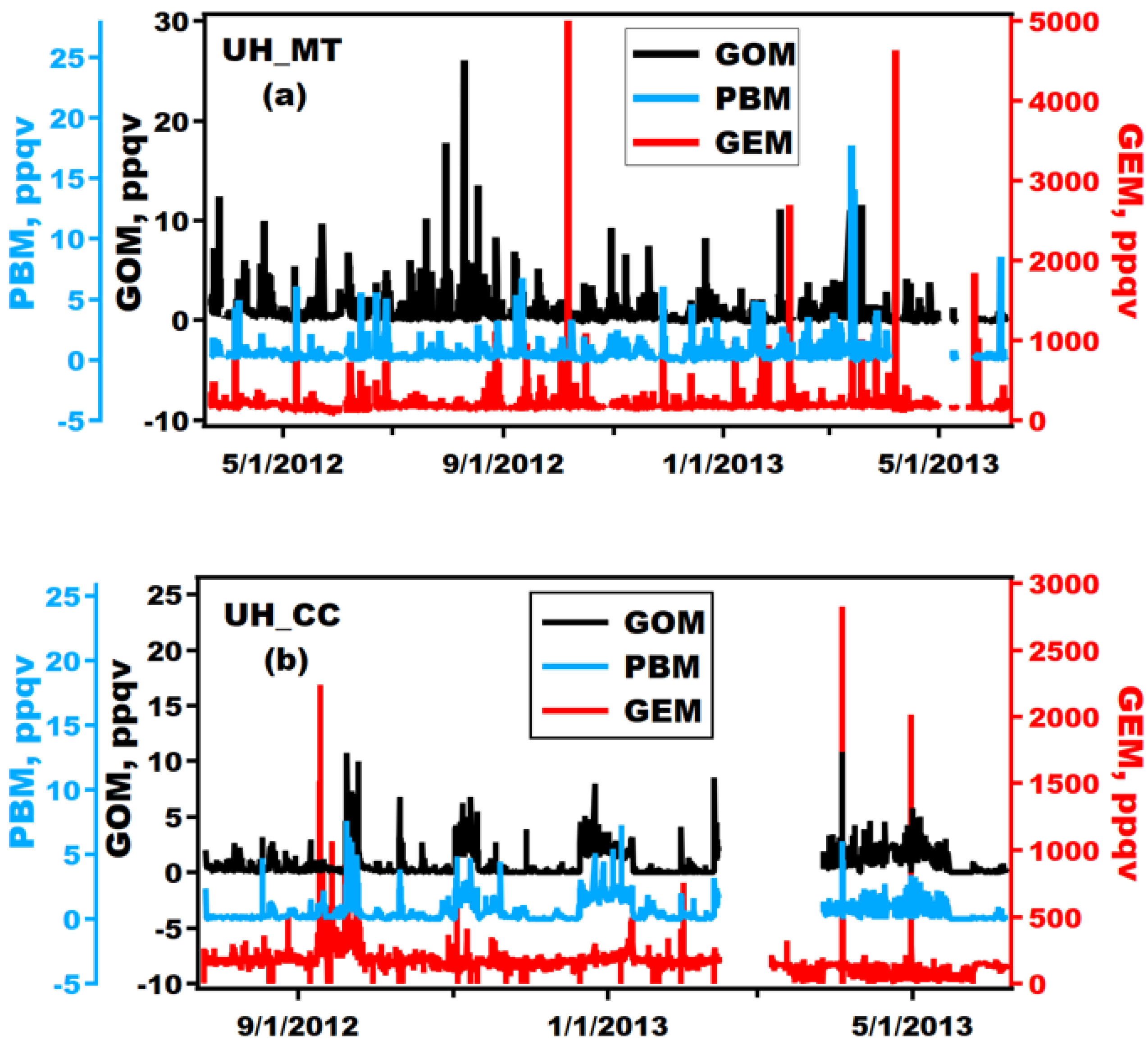 Atmosphere 11 00073 g002 Atmosphere 11 00073 g002