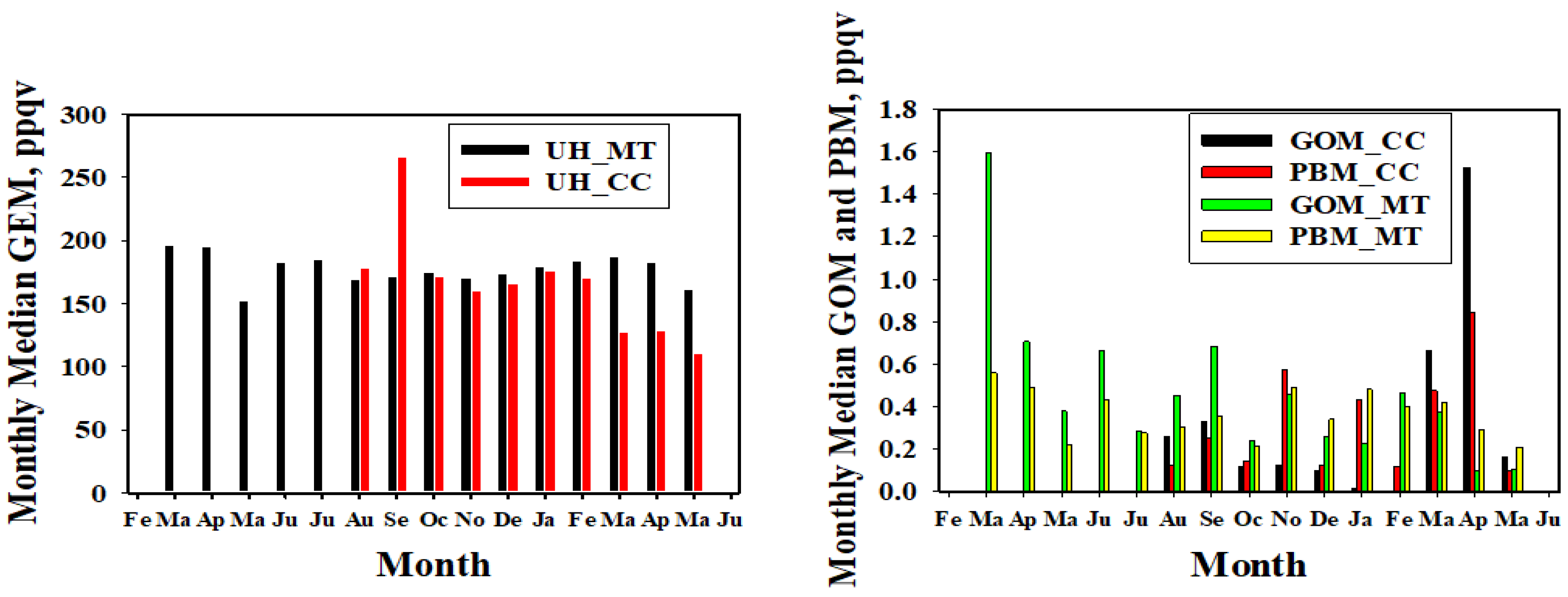 Atmosphere 11 00073 g003 Atmosphere 11 00073 g003