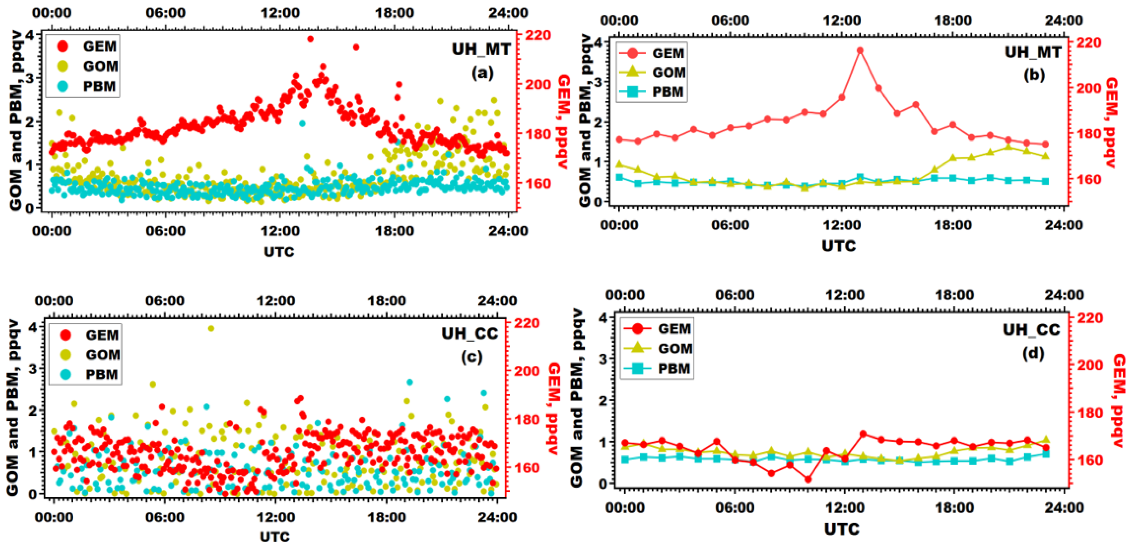 Atmosphere 11 00073 g004 Atmosphere 11 00073 g004