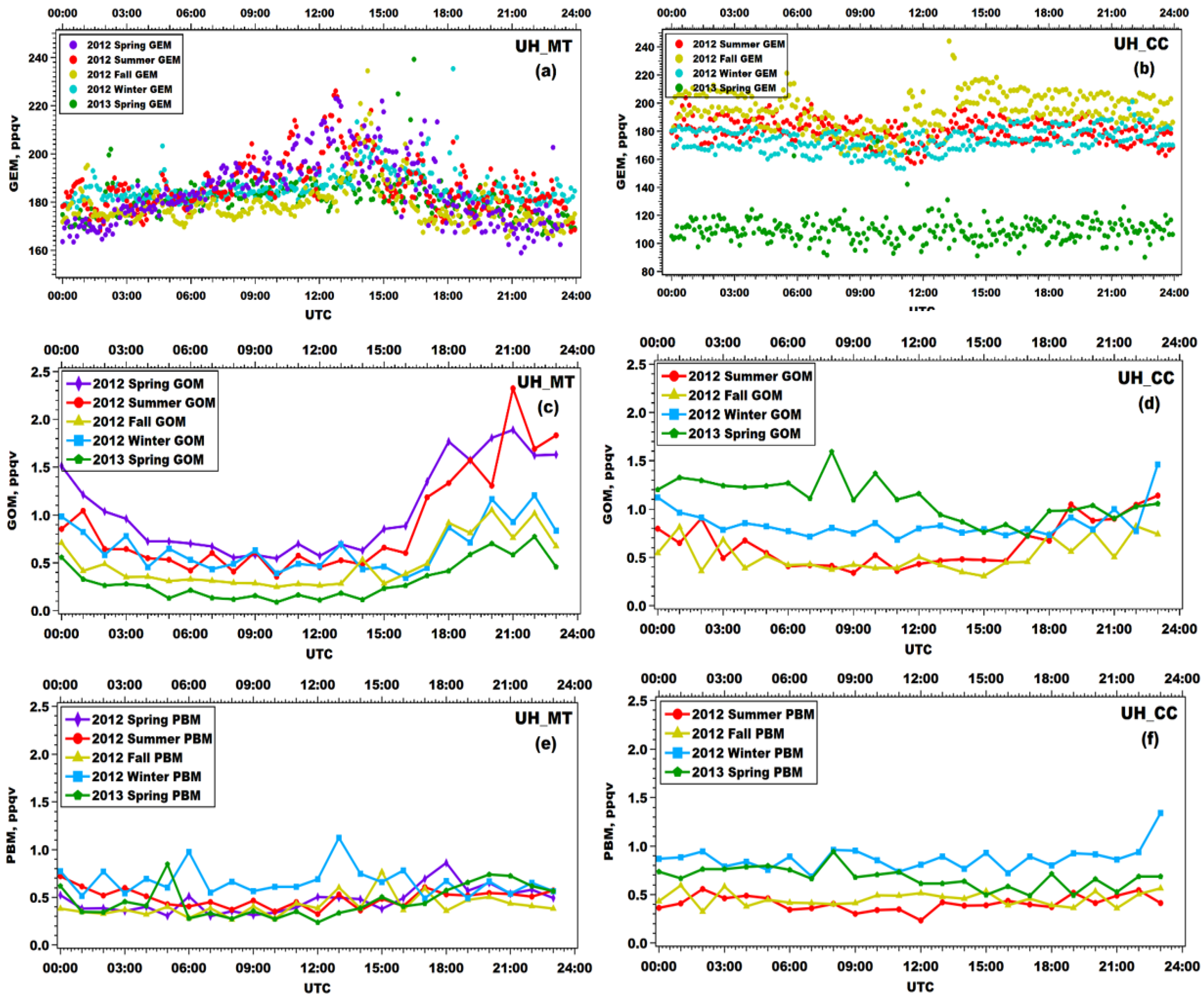 Atmosphere 11 00073 g005 Atmosphere 11 00073 g005
