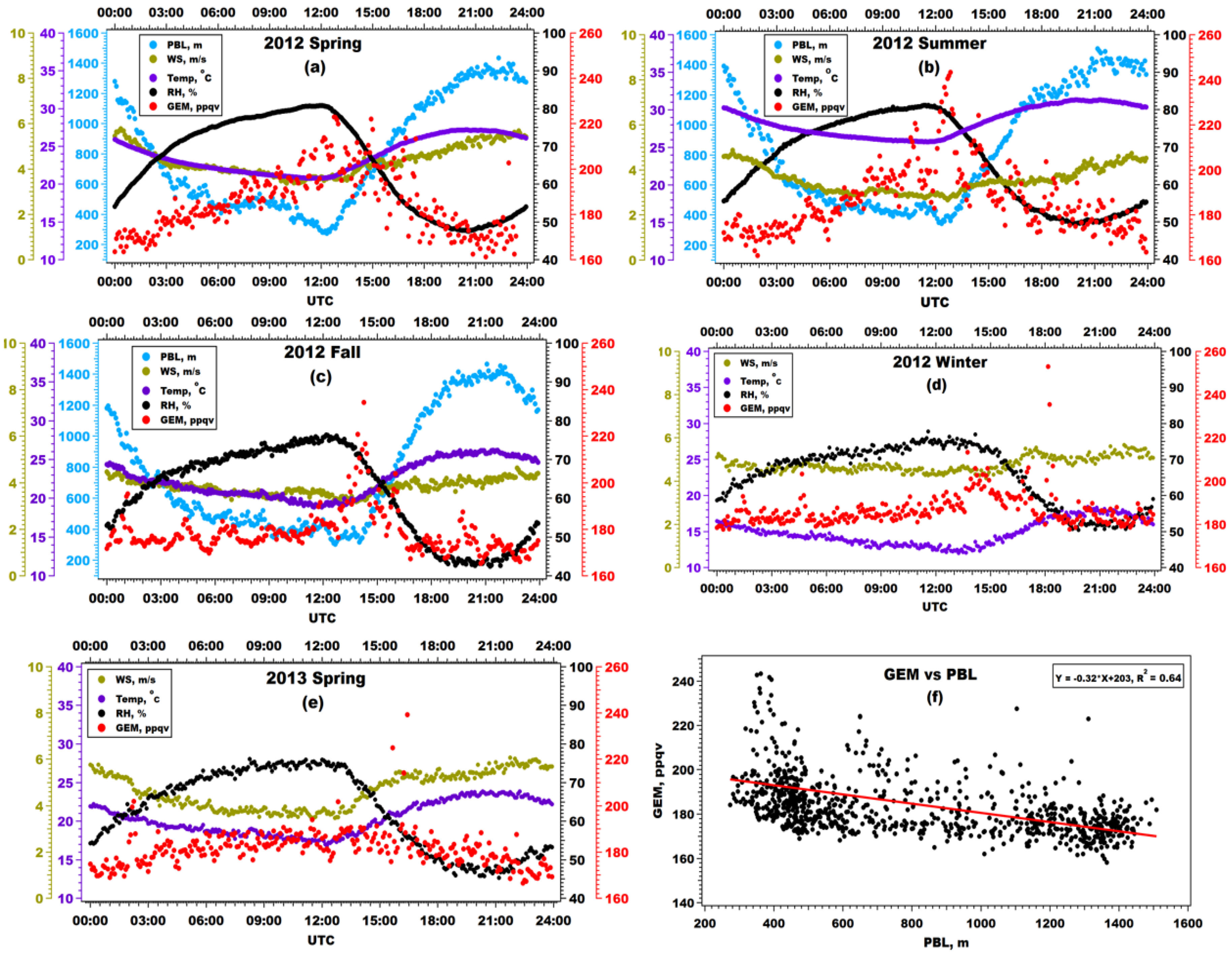 Atmosphere 11 00073 g006 Atmosphere 11 00073 g006