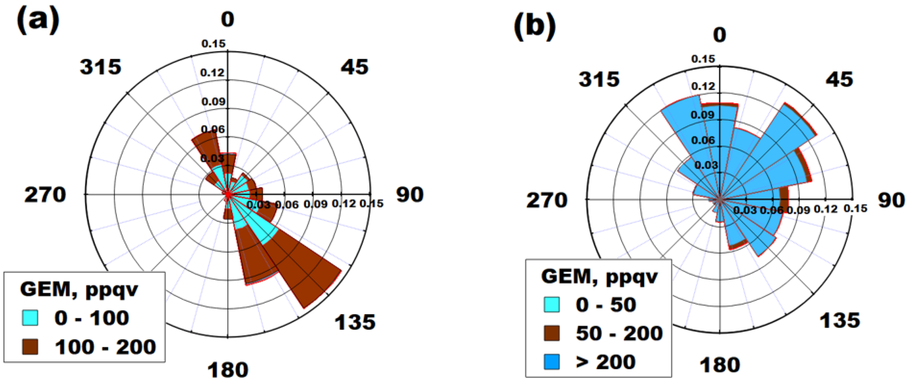 Atmosphere 11 00073 g008 Atmosphere 11 00073 g008