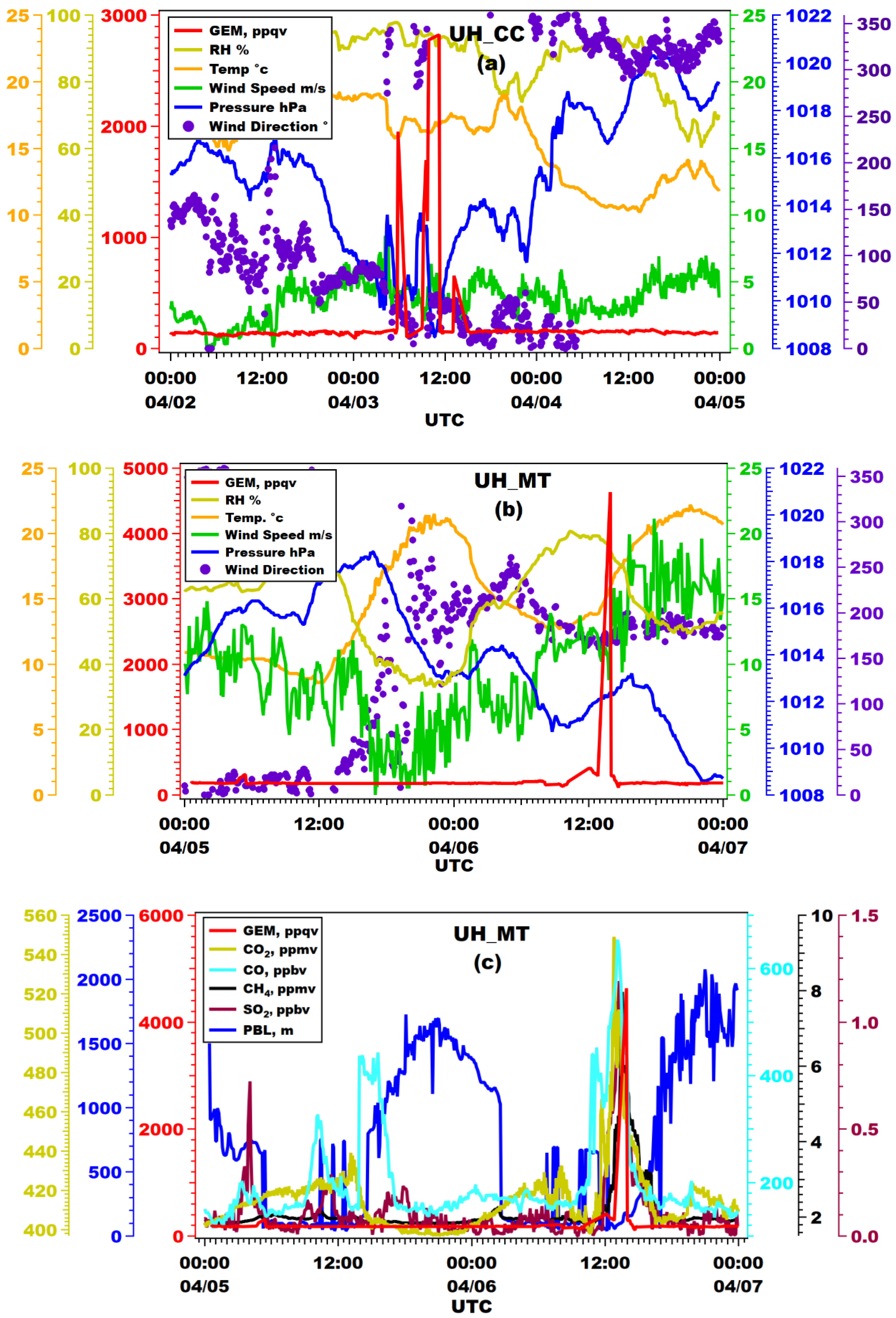 Atmosphere 11 00073 g010 Atmosphere 11 00073 g010