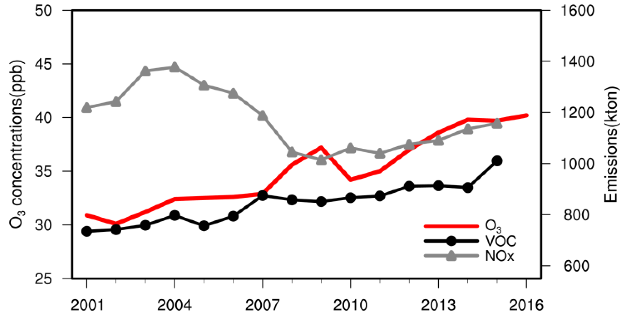 Atmosphere 11 00074 g003