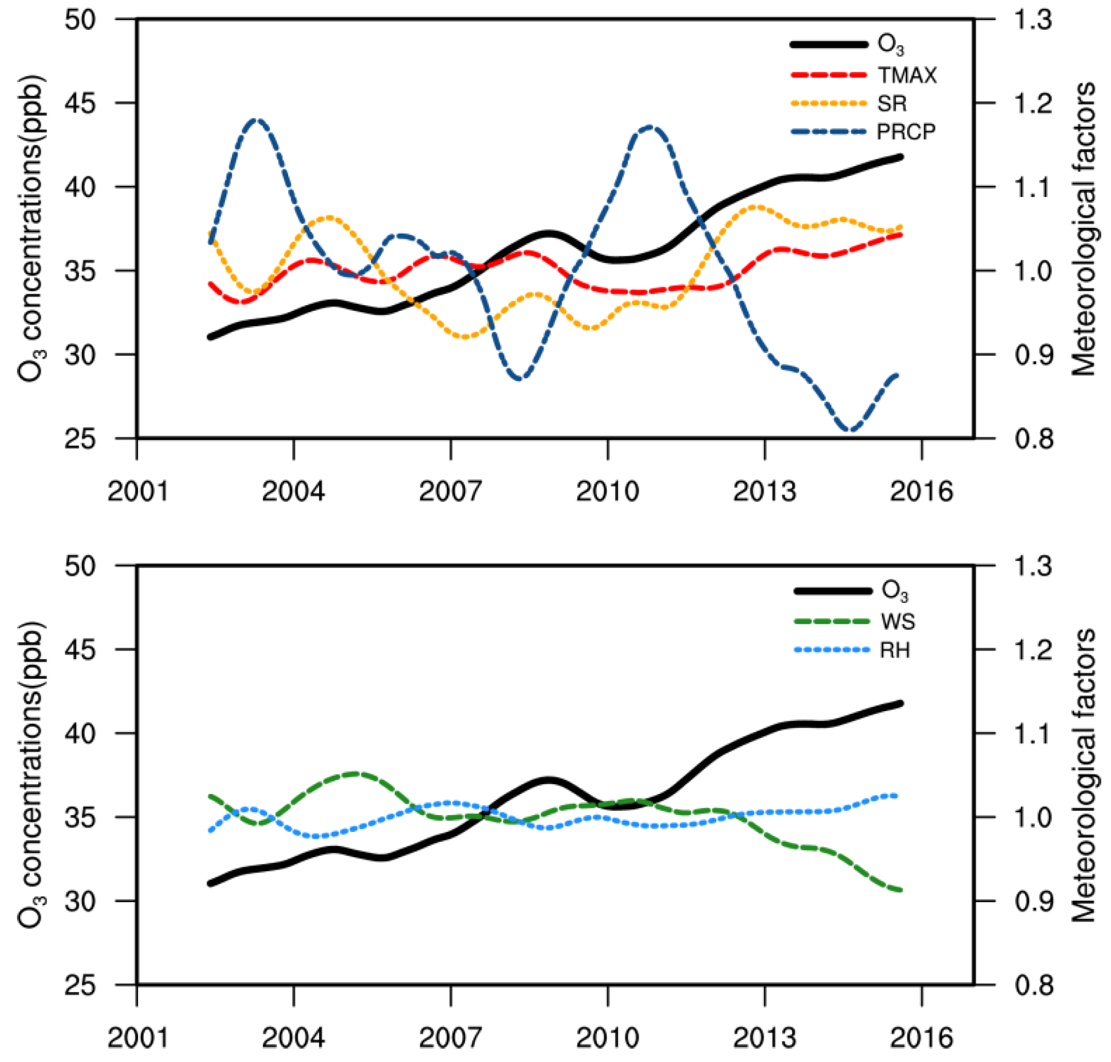 Atmosphere 11 00074 g004