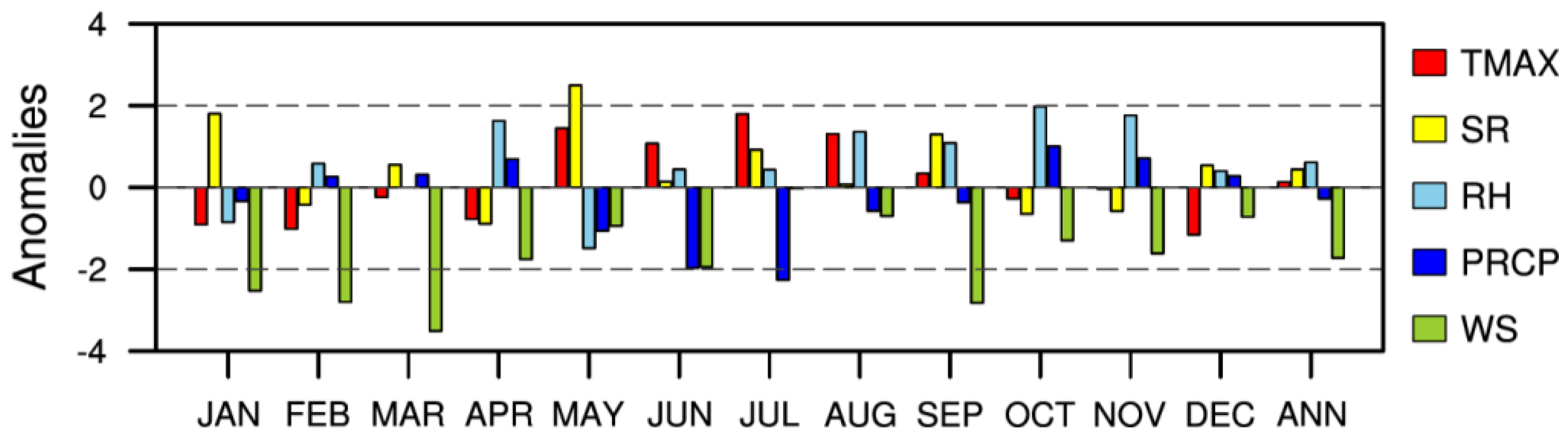 Atmosphere 11 00074 g006