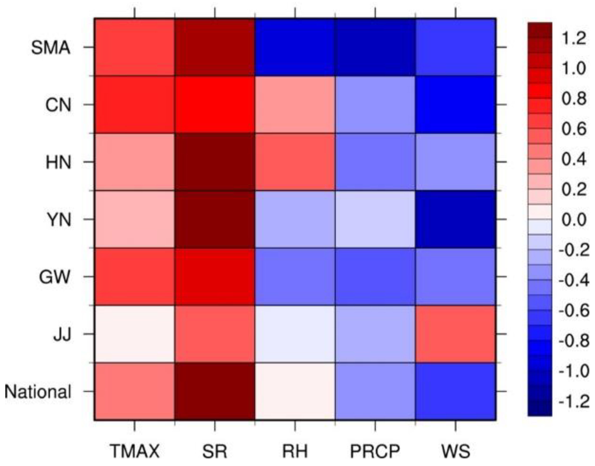 Atmosphere 11 00074 g007