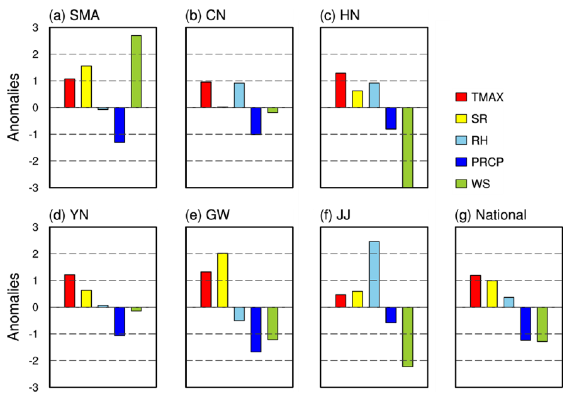 Atmosphere 11 00074 g008