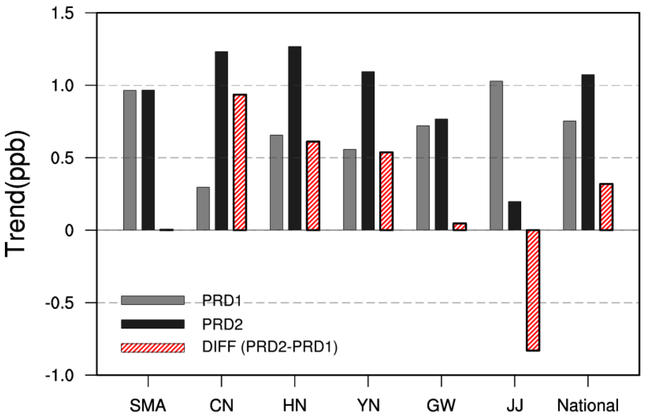 Atmosphere 11 00074 g009