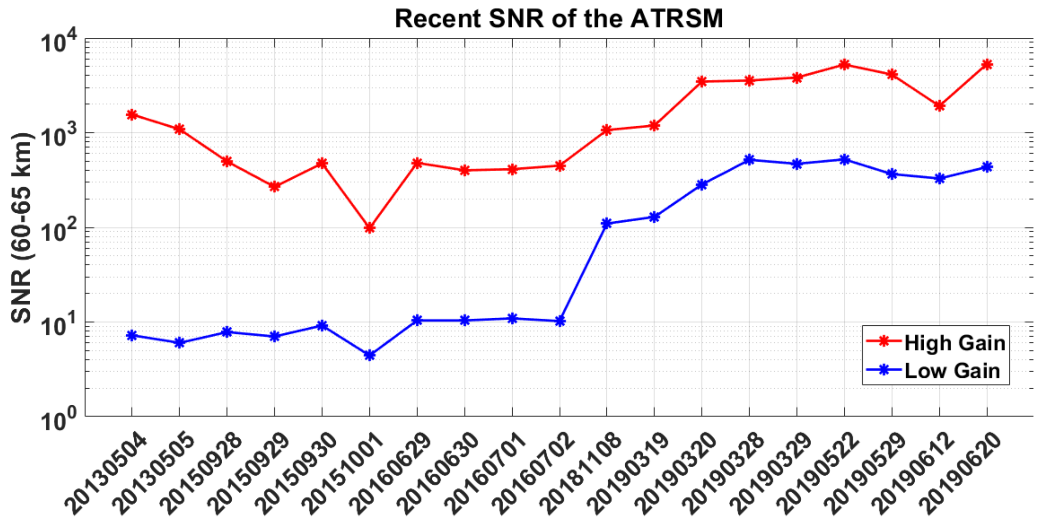 Atmosphere 11 00075 g005