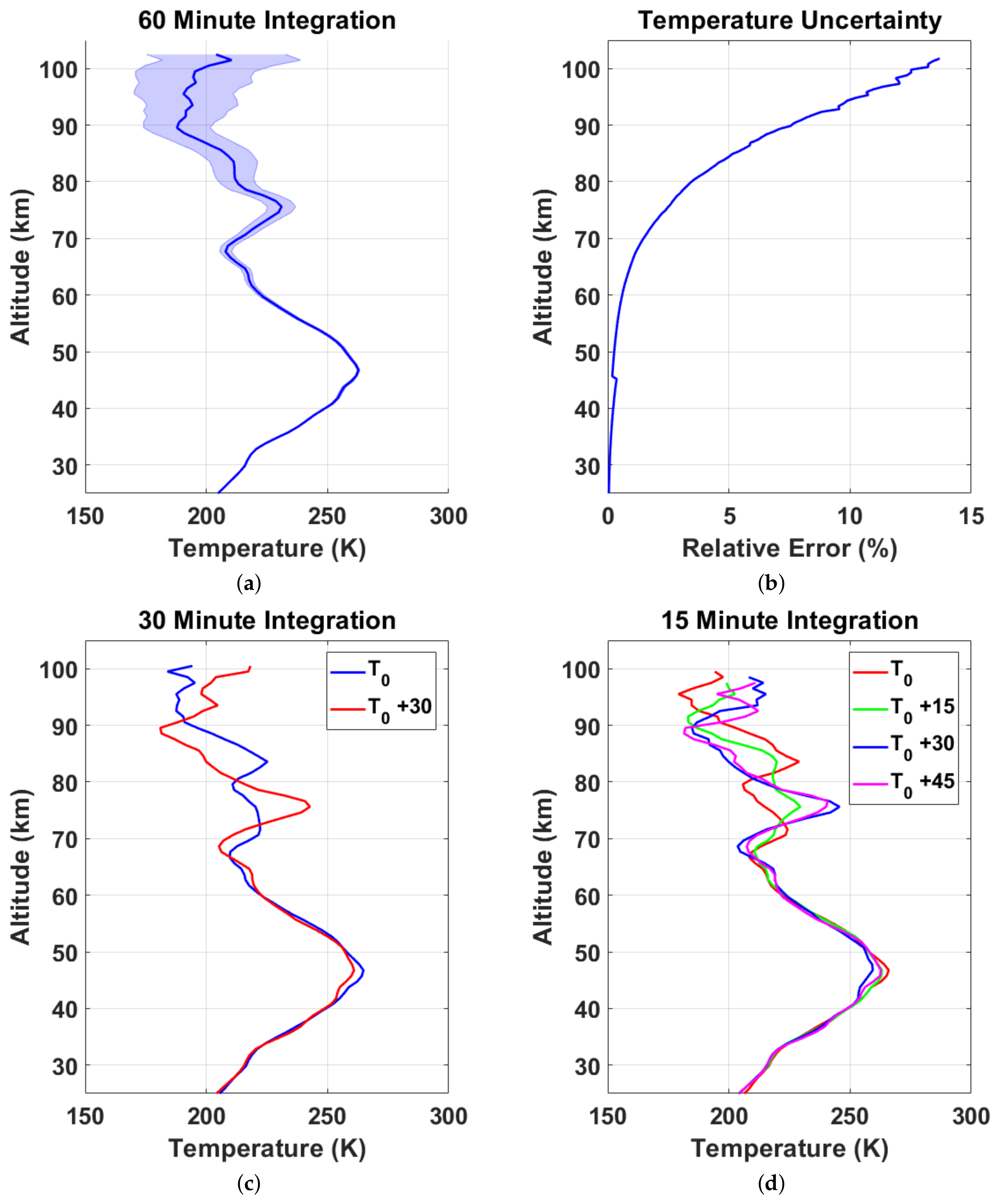Atmosphere 11 00075 g009