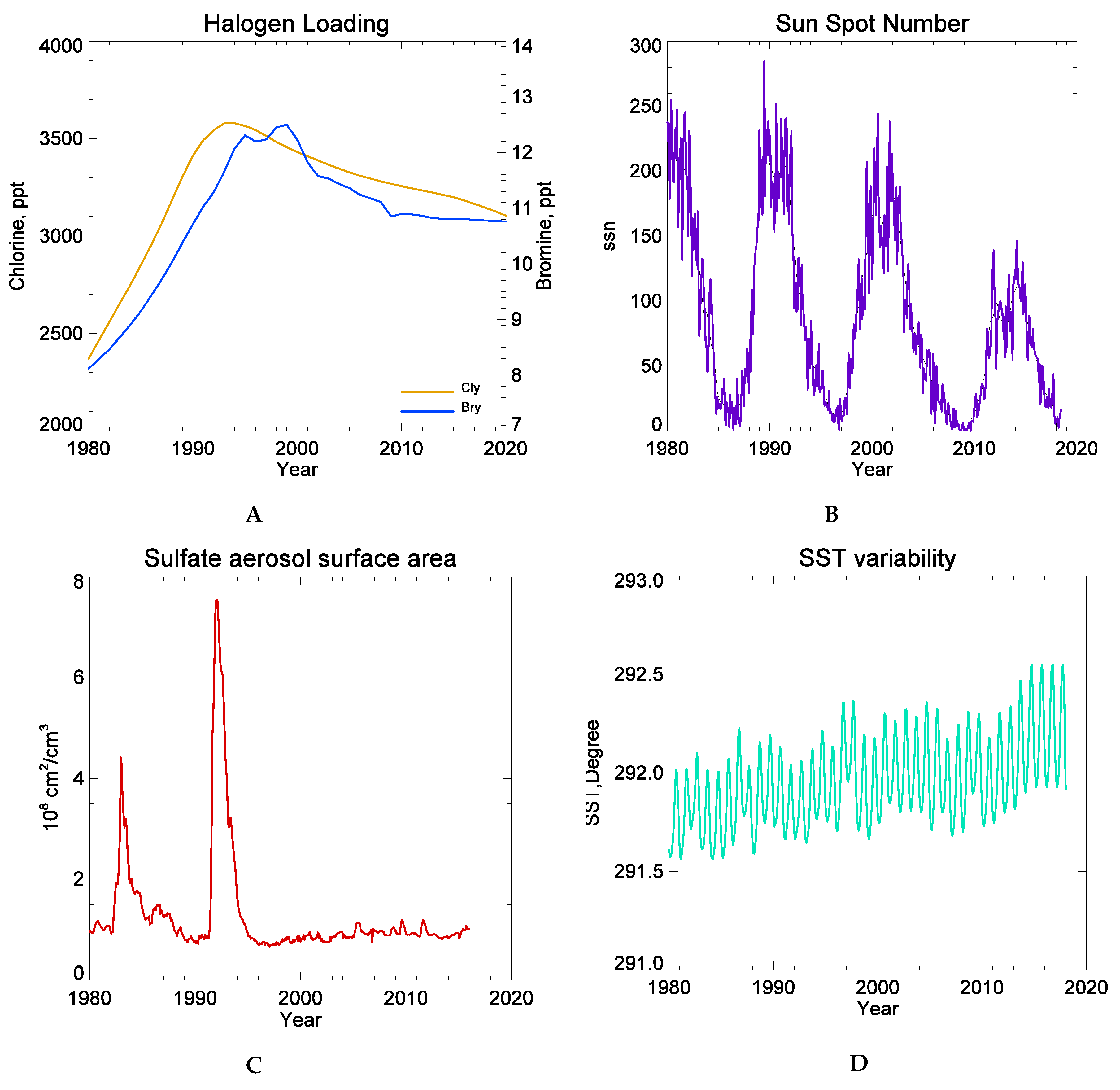 Atmosphere 11 00076 g001 Atmosphere 11 00076 g001