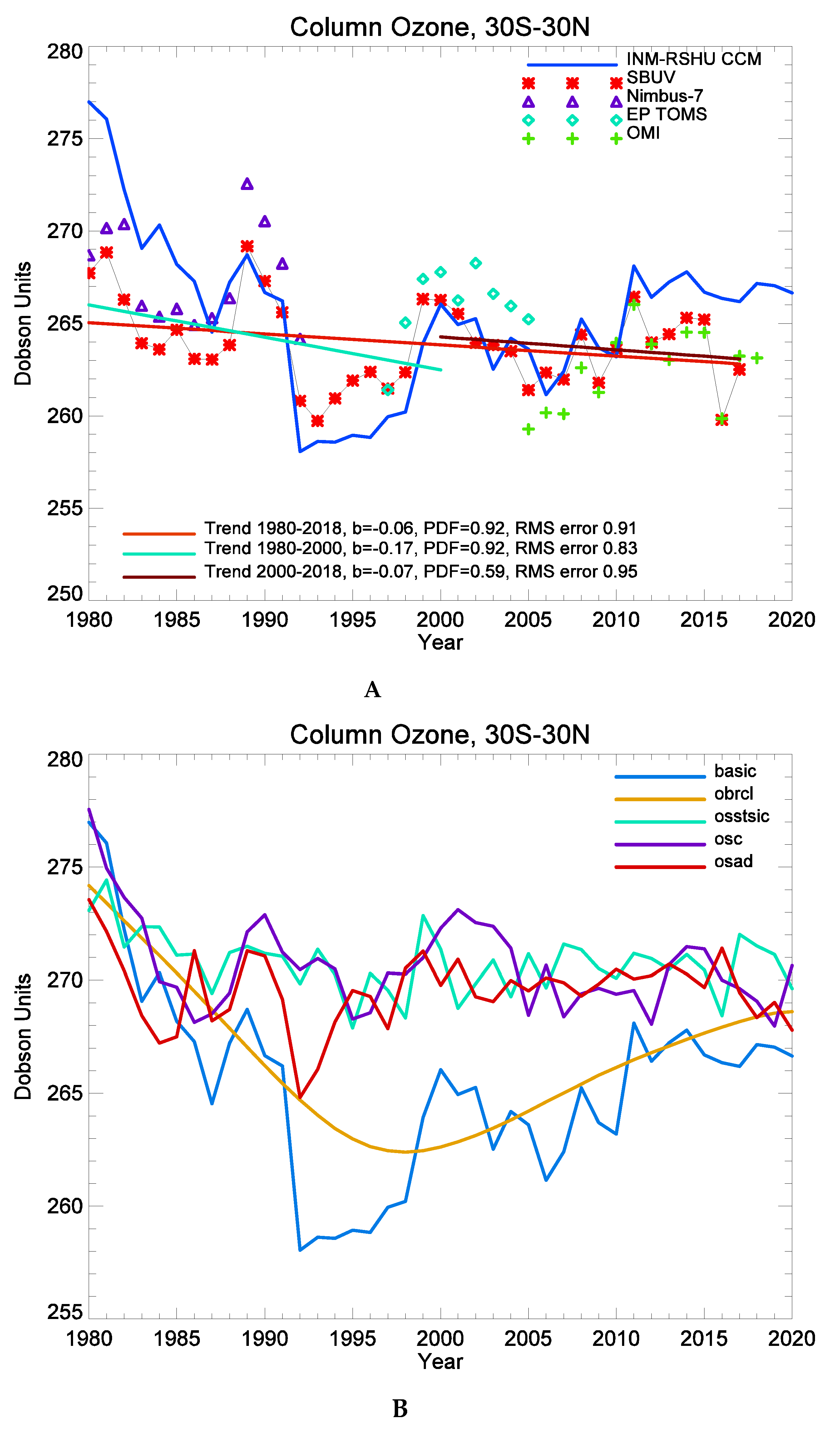 Atmosphere 11 00076 g002 Atmosphere 11 00076 g002