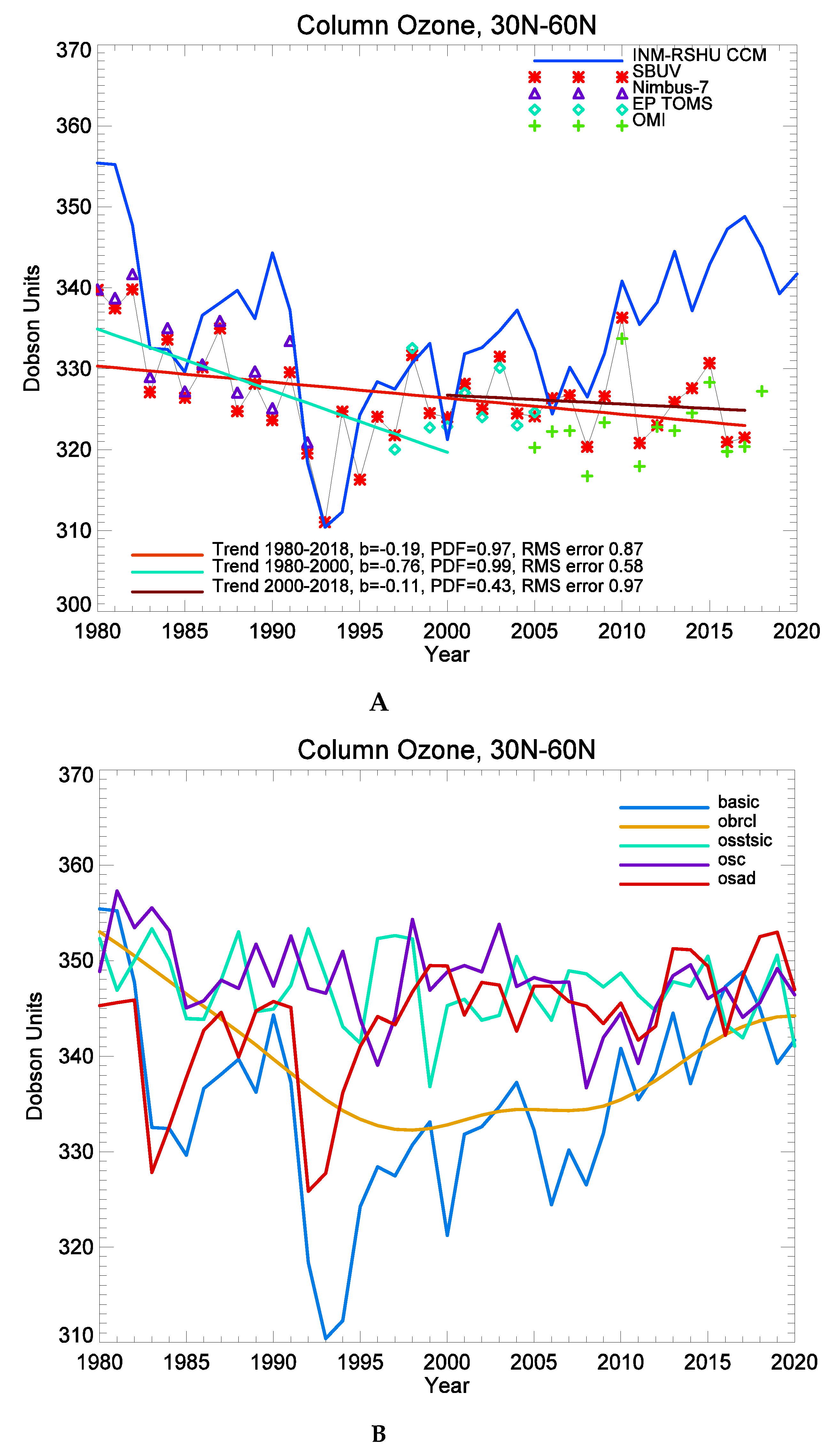 Atmosphere 11 00076 g003 Atmosphere 11 00076 g003