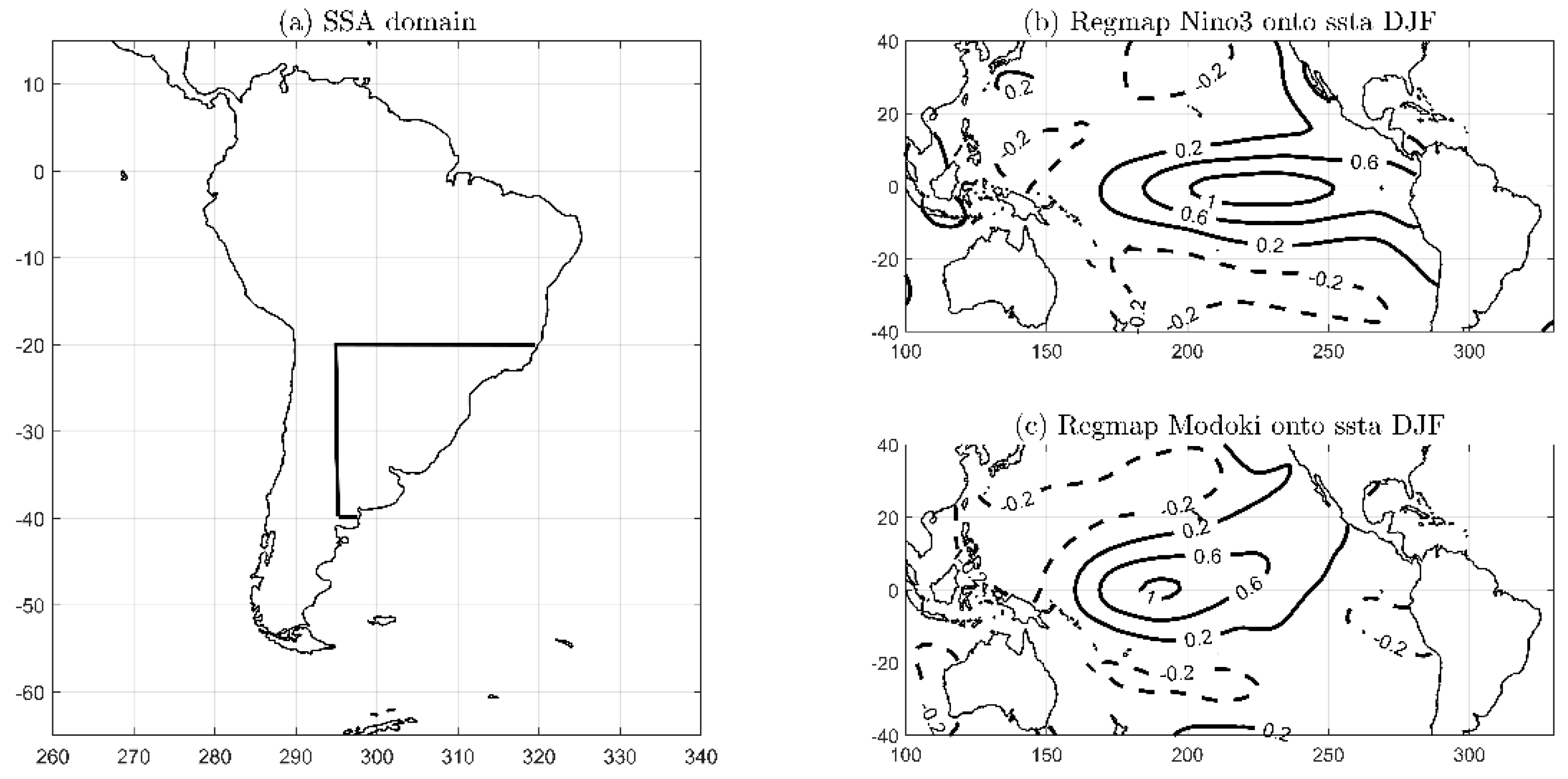 Atmosphere 11 00077 g001