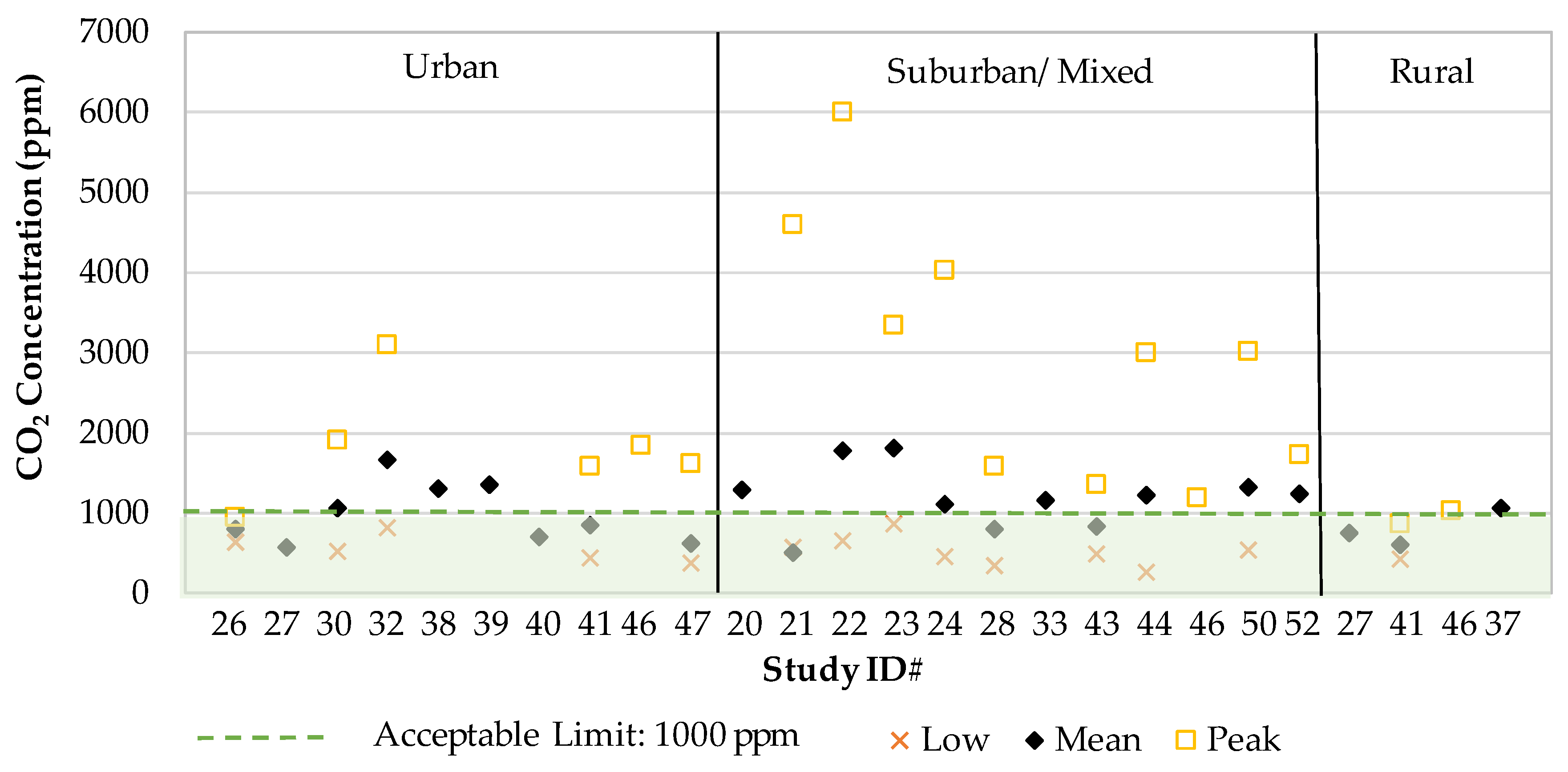 Atmosphere 11 00081 g001