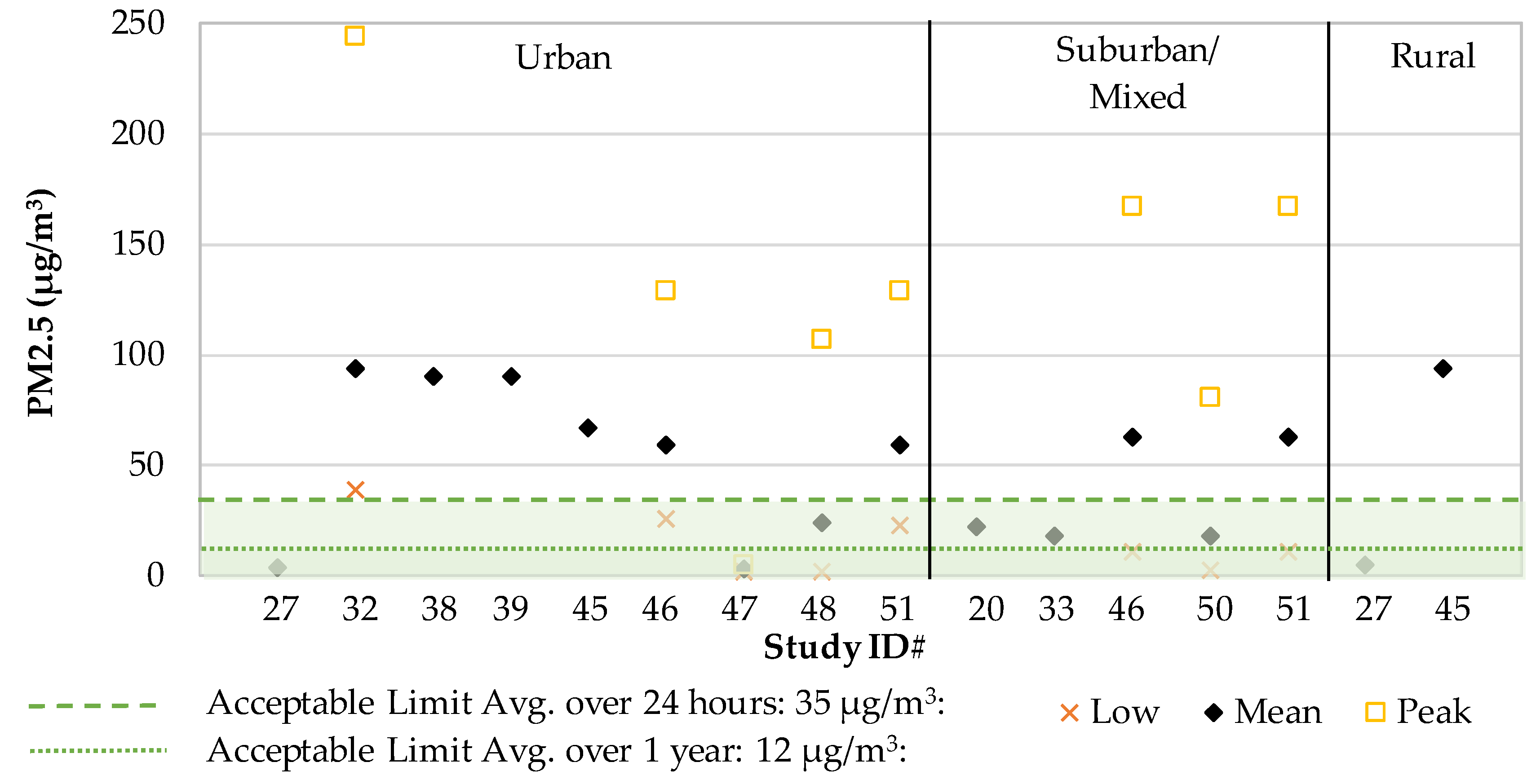 Atmosphere 11 00081 g002