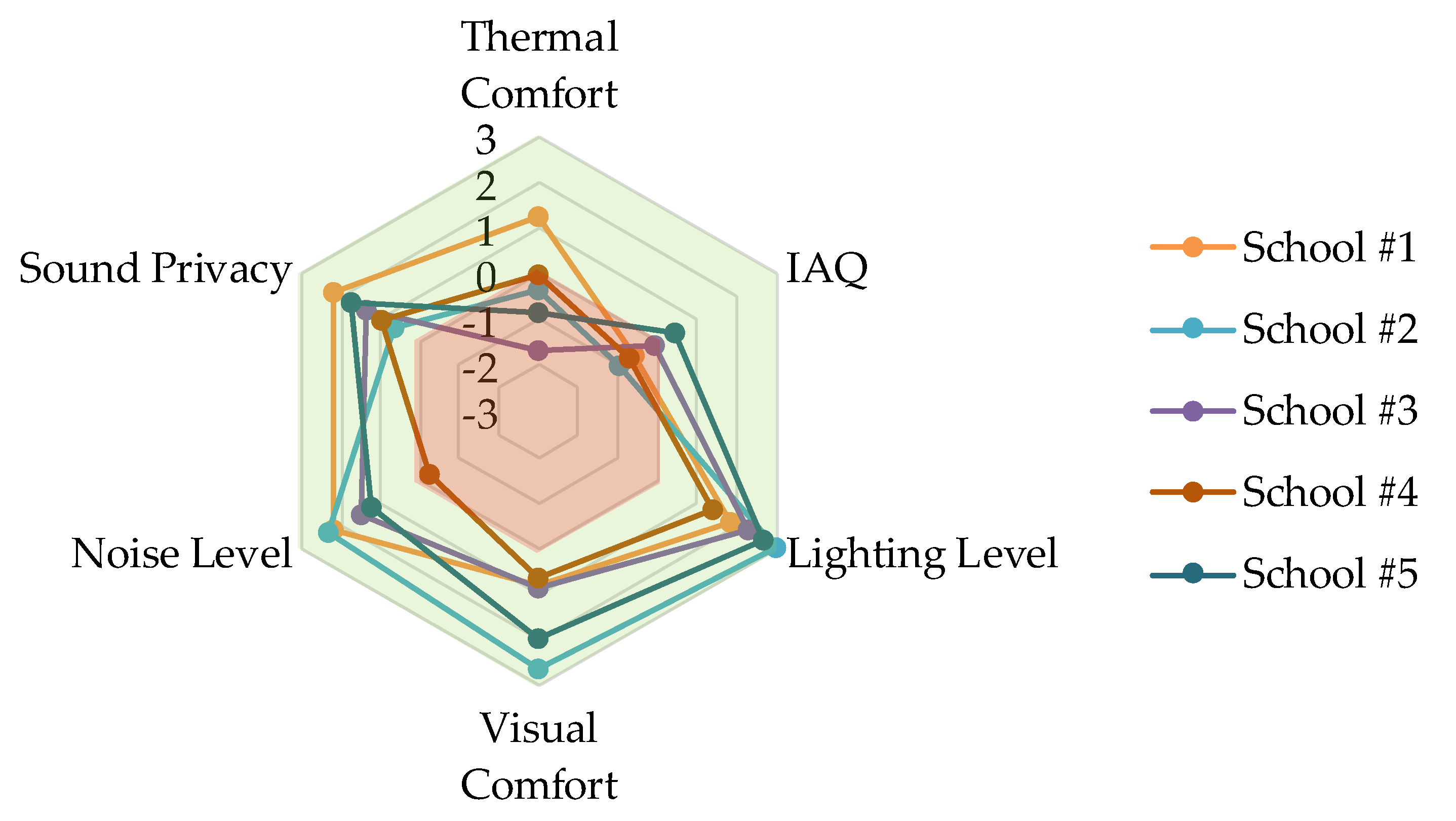 Atmosphere 11 00081 g009