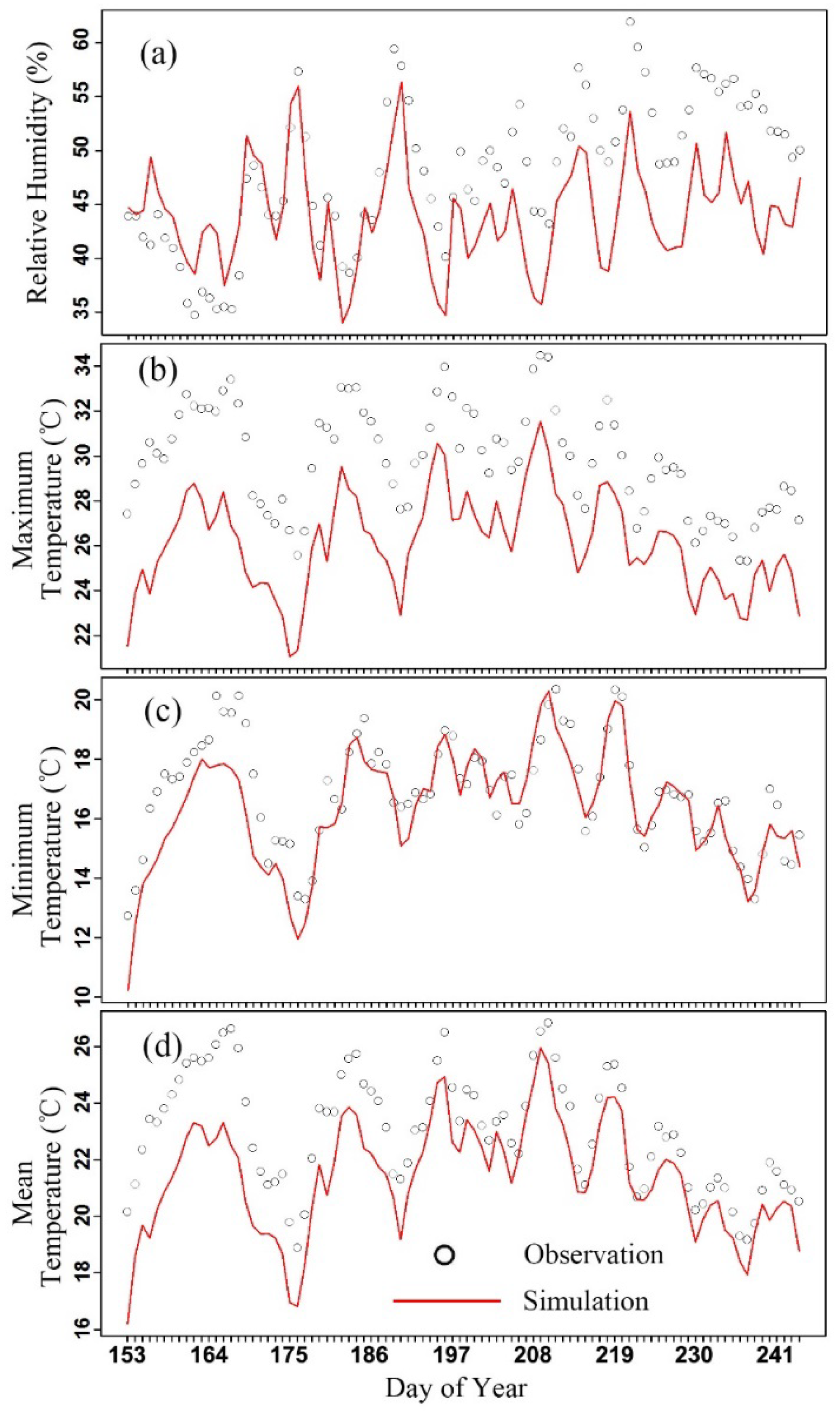 Atmosphere 11 00085 g003 Atmosphere 11 00085 g003
