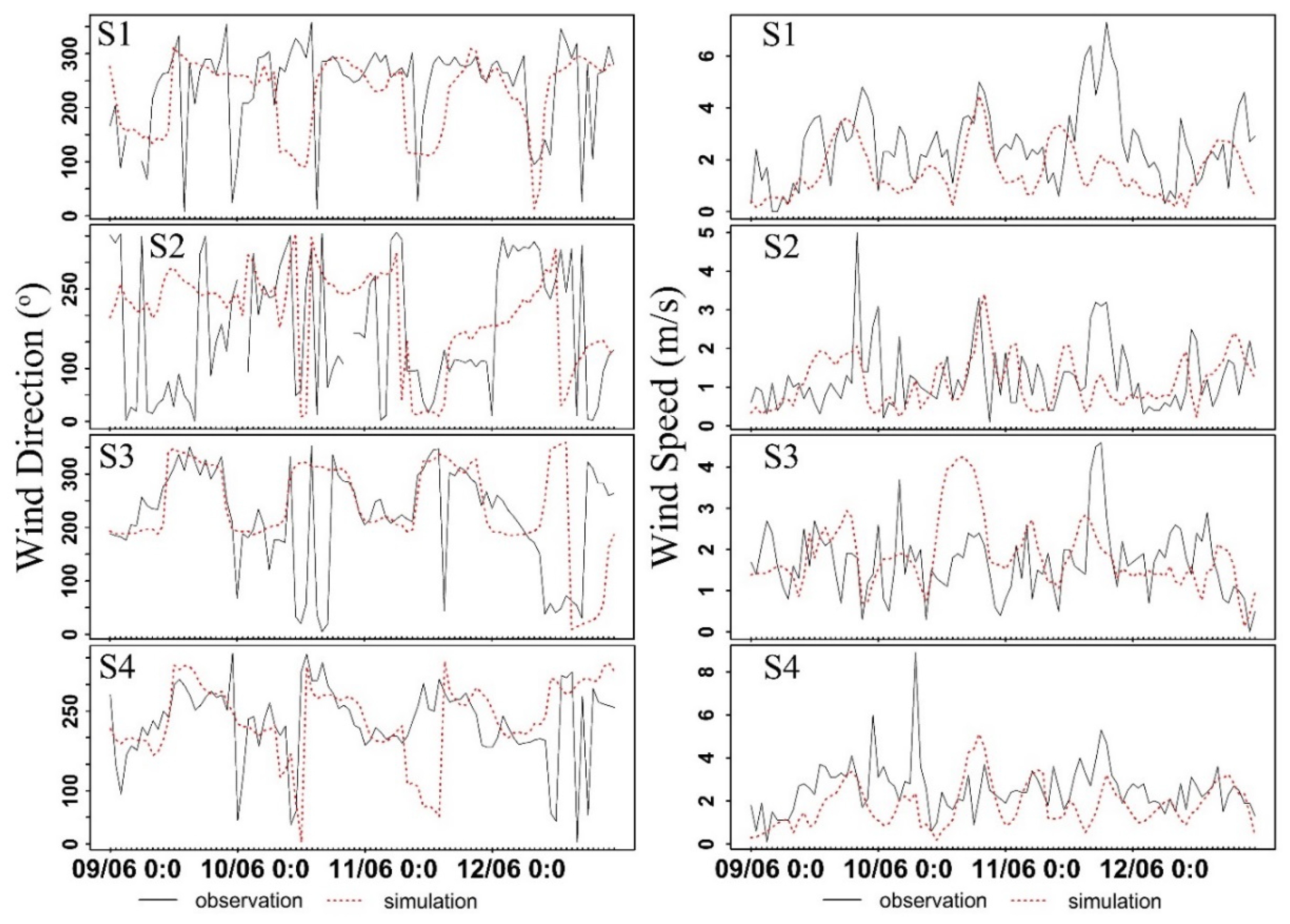 Atmosphere 11 00085 g005 Atmosphere 11 00085 g005