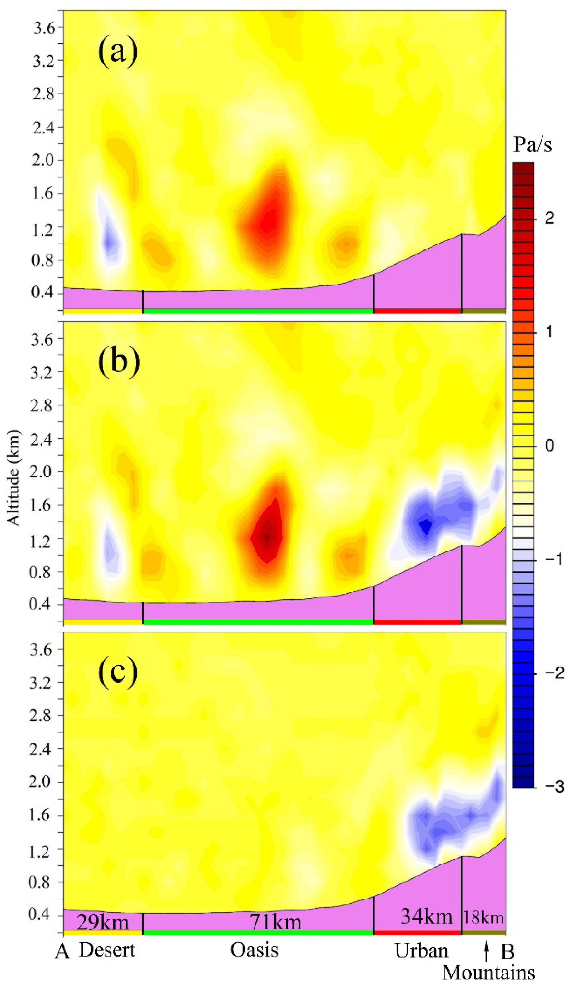 Atmosphere 11 00085 g008 Atmosphere 11 00085 g008