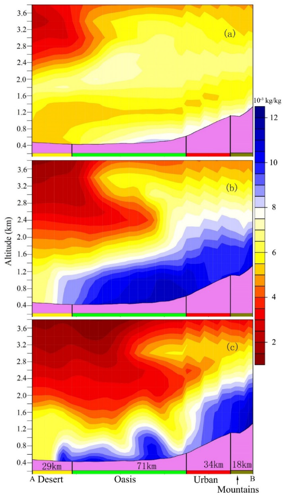 Atmosphere 11 00085 g009 Atmosphere 11 00085 g009