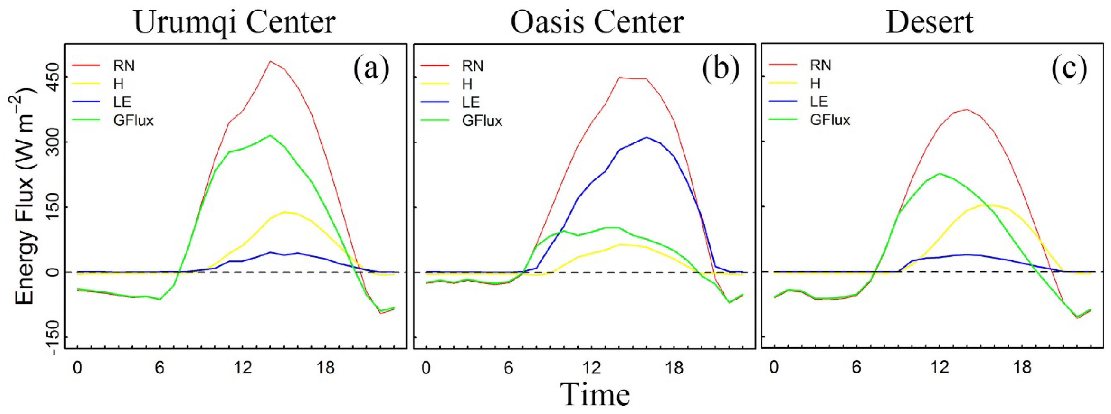 Atmosphere 11 00085 g010 Atmosphere 11 00085 g010