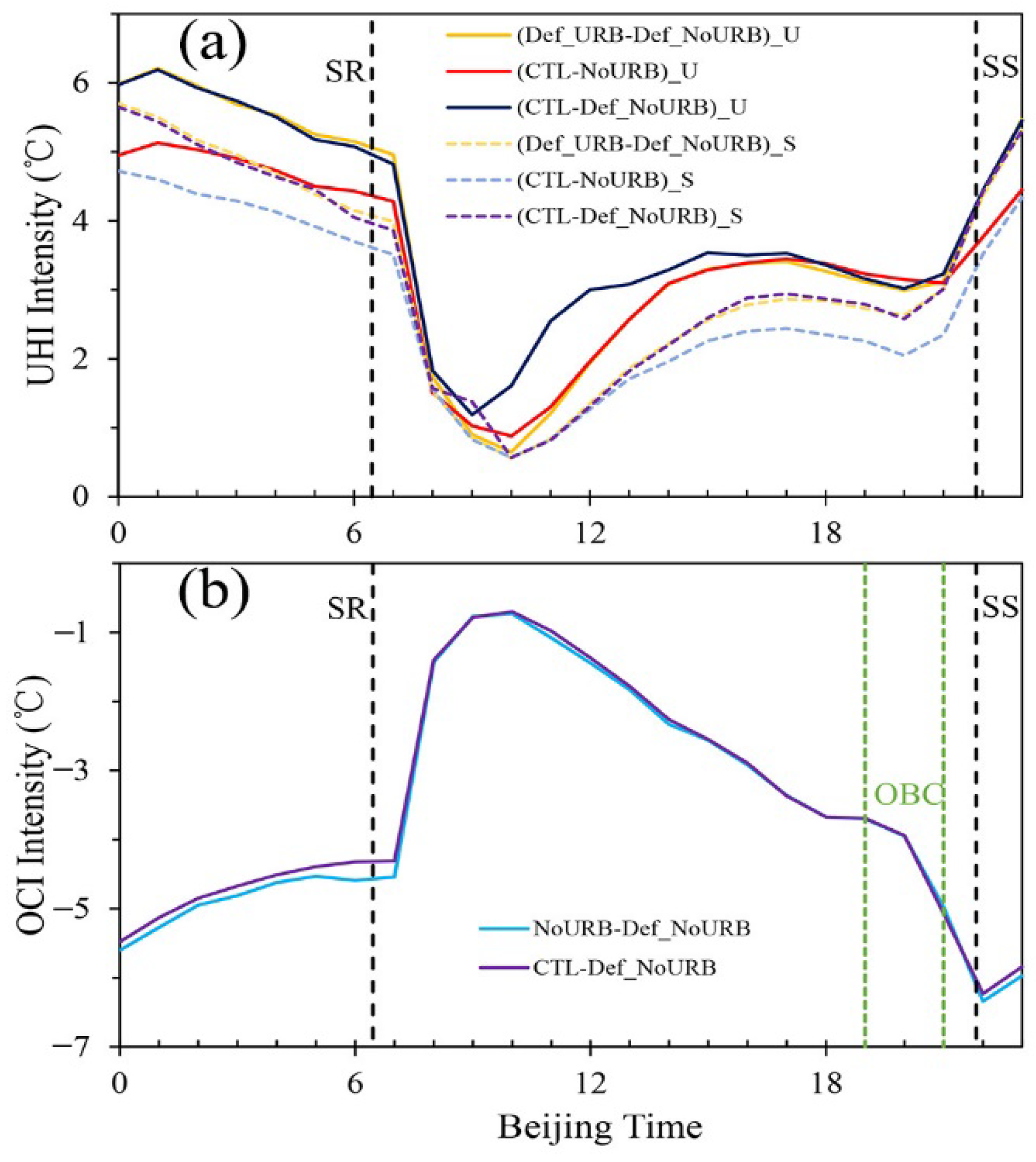 Atmosphere 11 00085 g011 Atmosphere 11 00085 g011