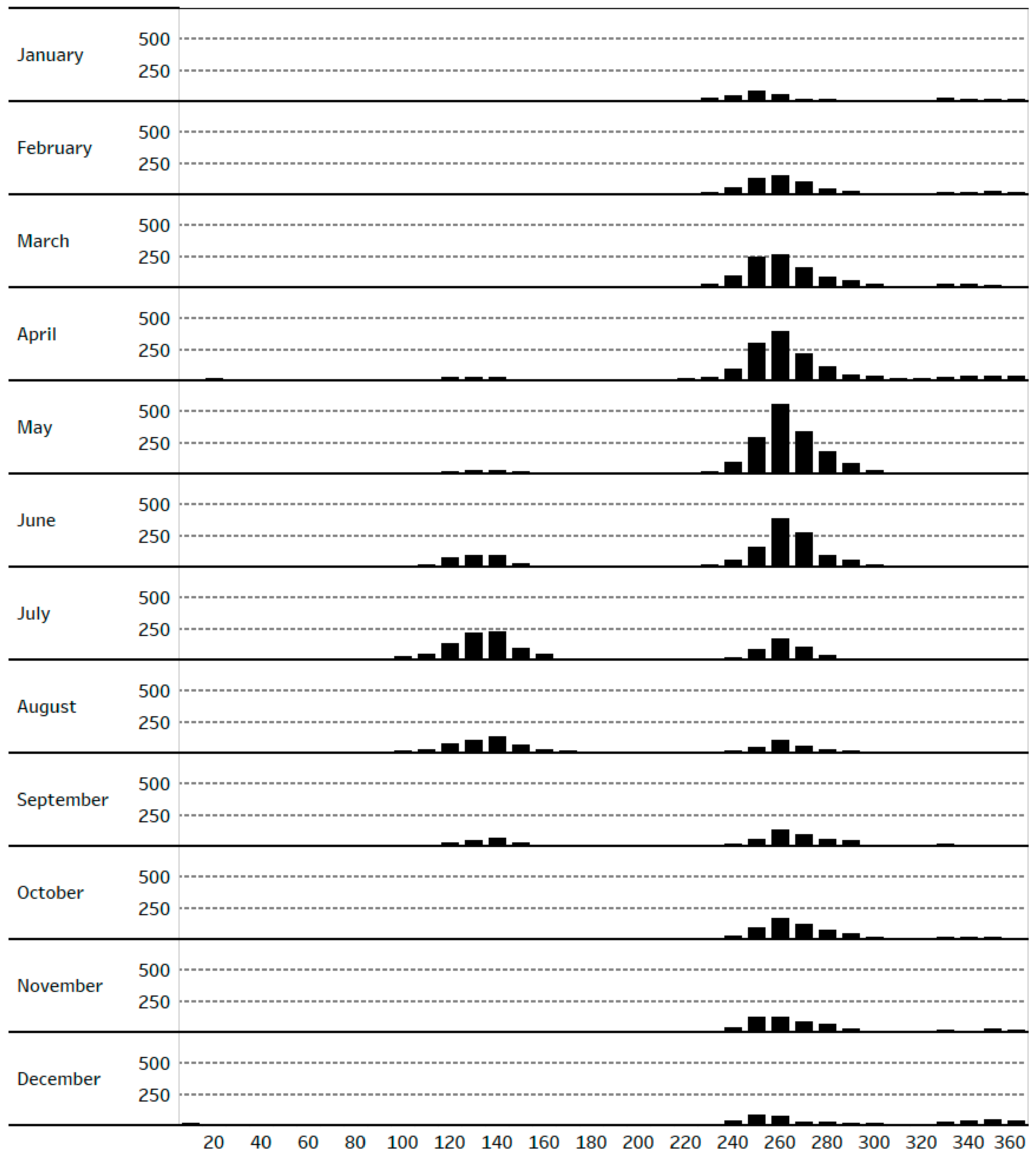 Atmosphere 11 00088 g002 Atmosphere 11 00088 g002
