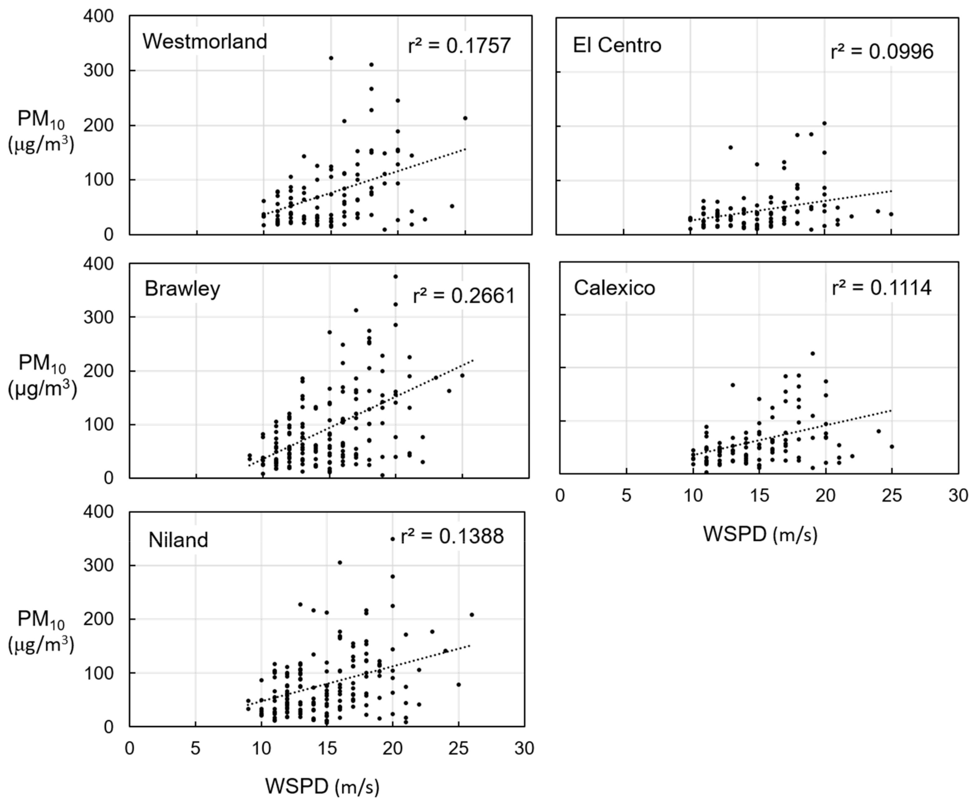 Atmosphere 11 00088 g004 Atmosphere 11 00088 g004