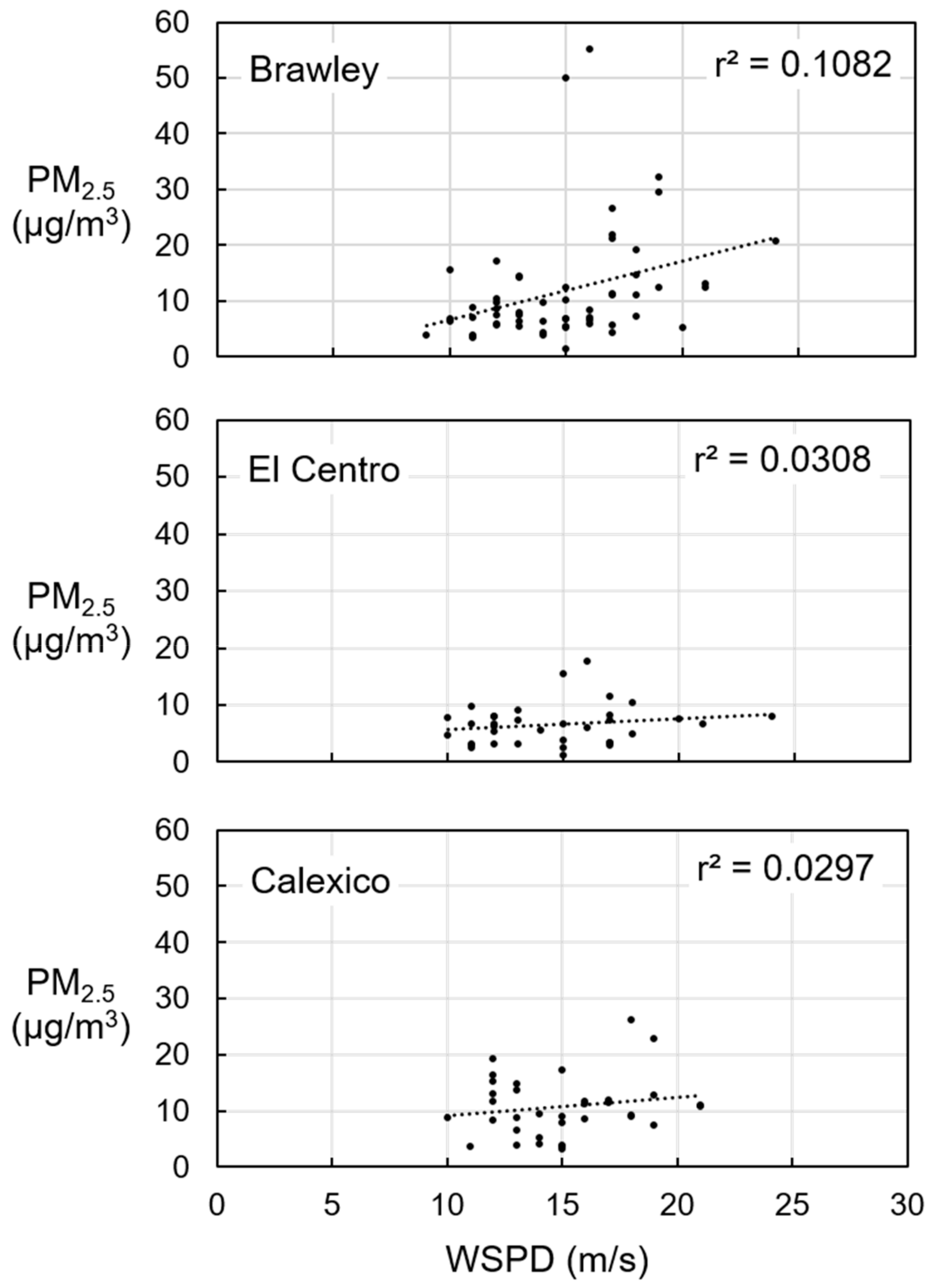Atmosphere 11 00088 g005 Atmosphere 11 00088 g005