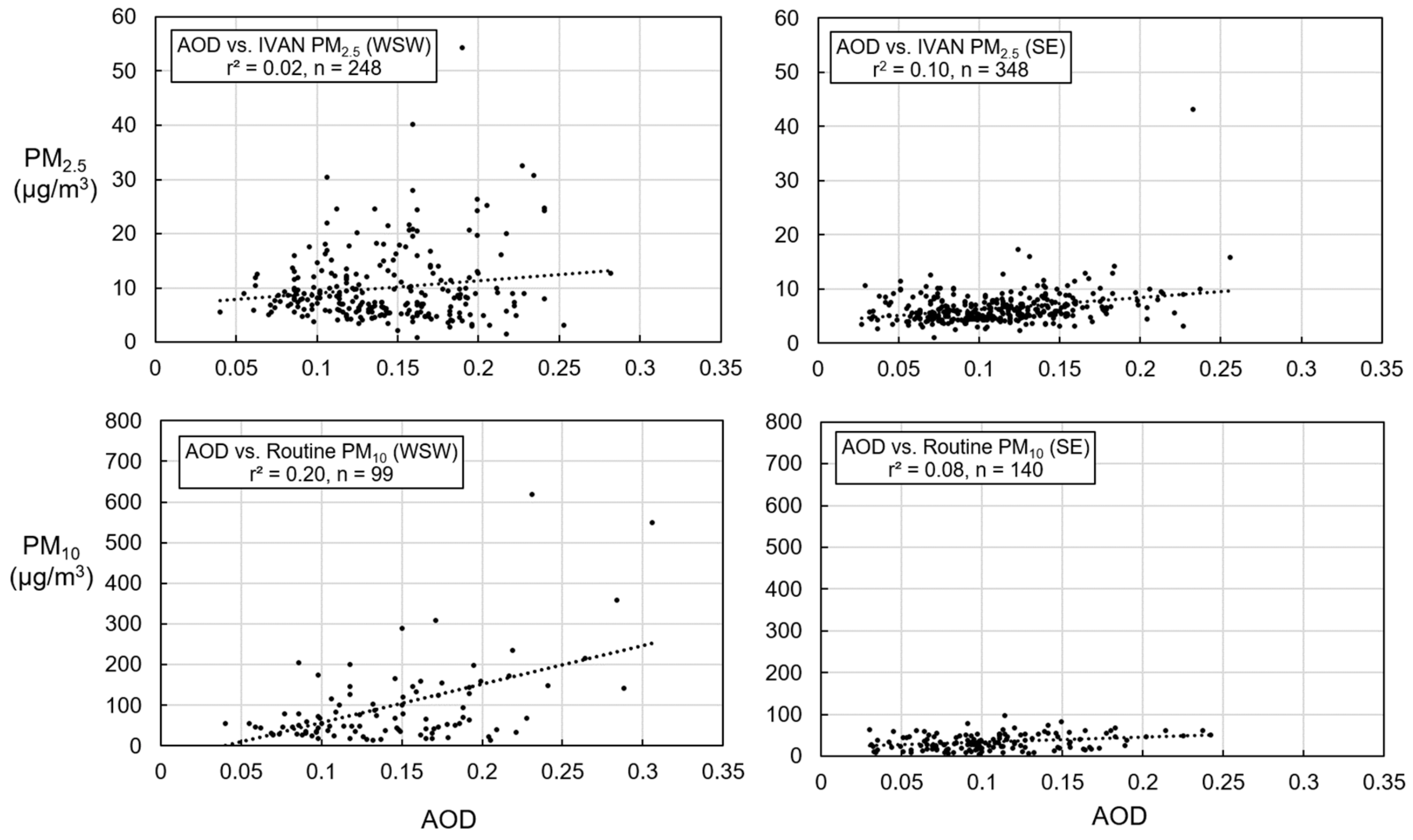 Atmosphere 11 00088 g010 Atmosphere 11 00088 g010