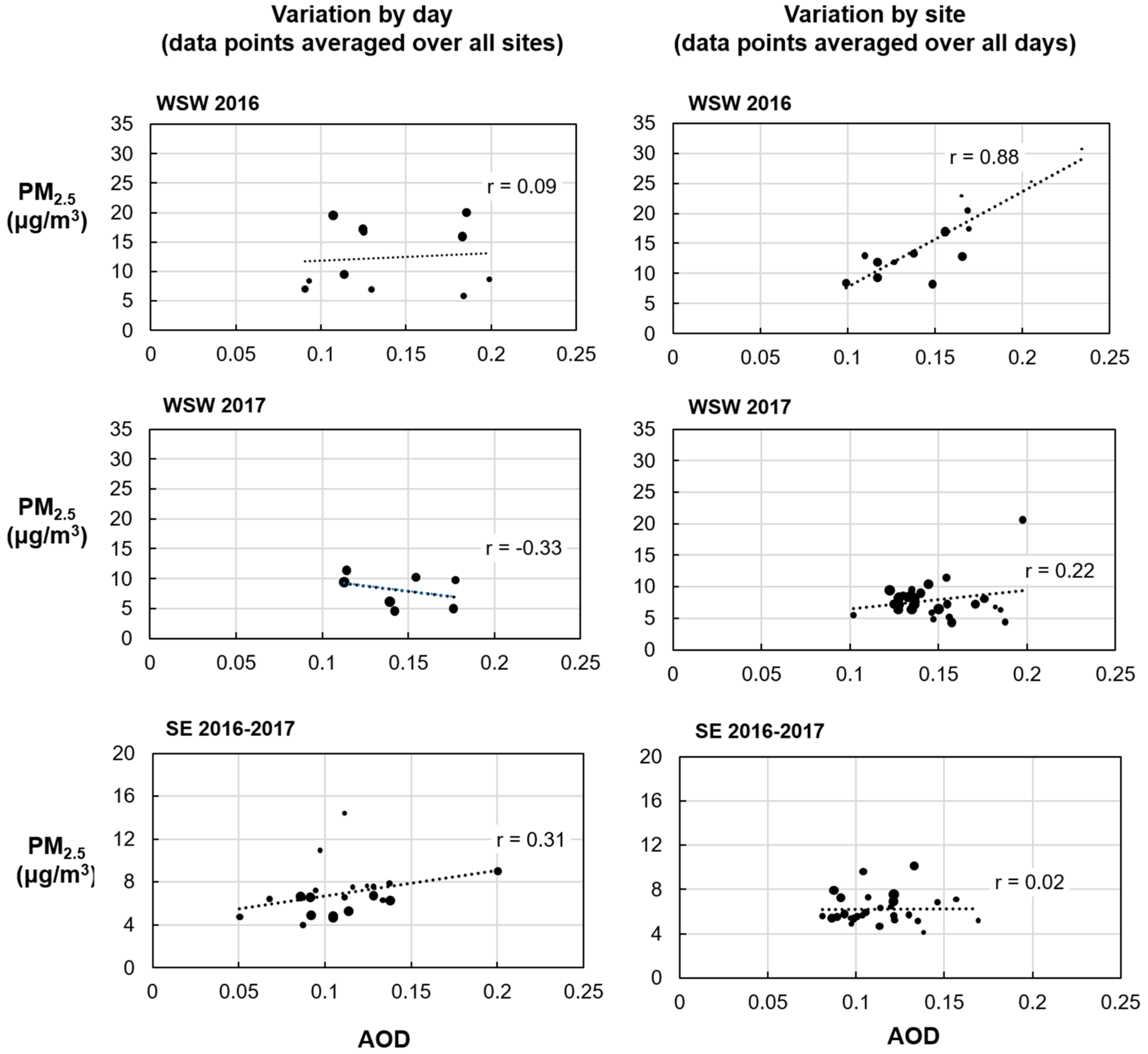 Atmosphere 11 00088 g011 Atmosphere 11 00088 g011