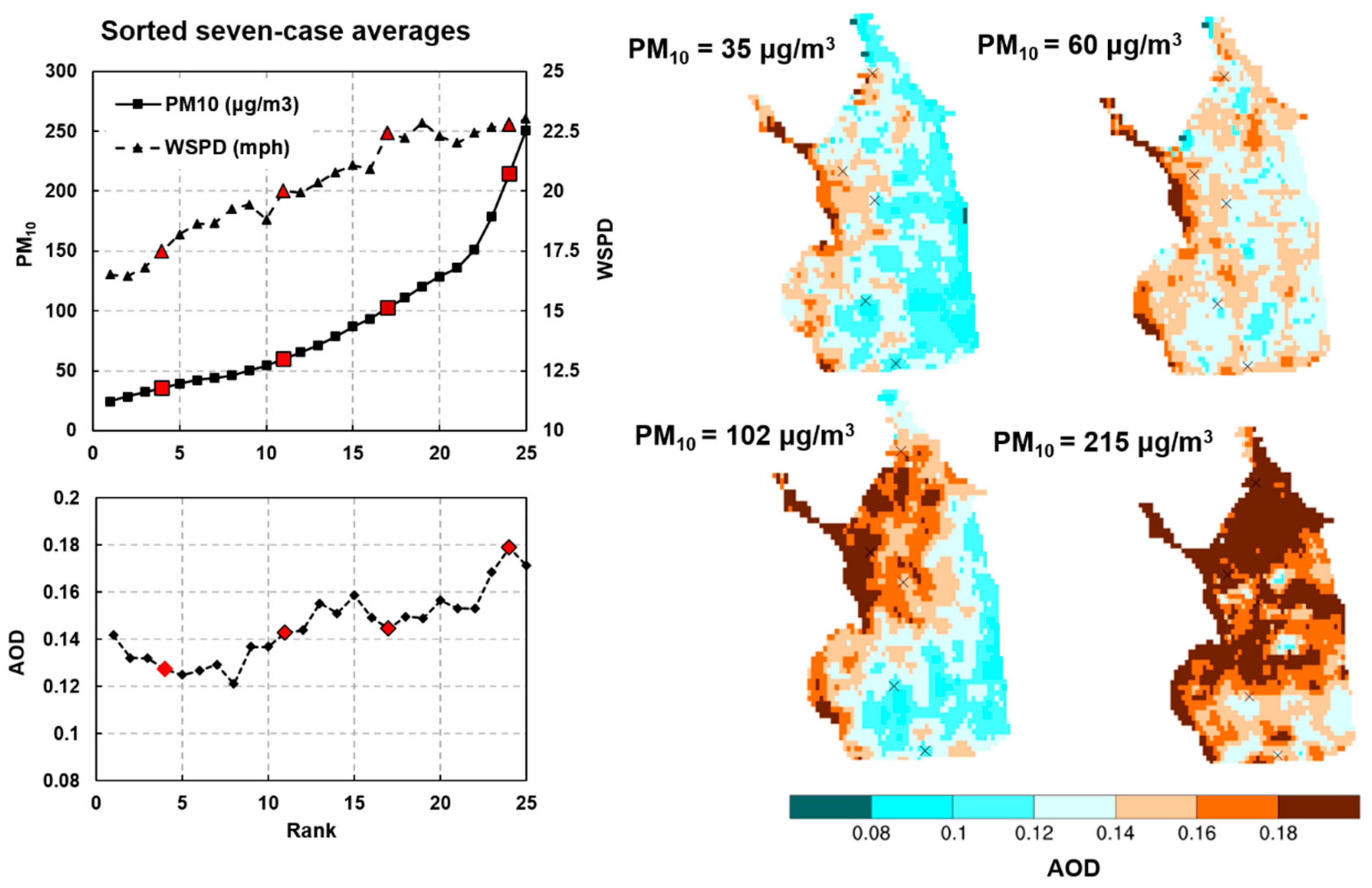 Atmosphere 11 00088 g012 Atmosphere 11 00088 g012