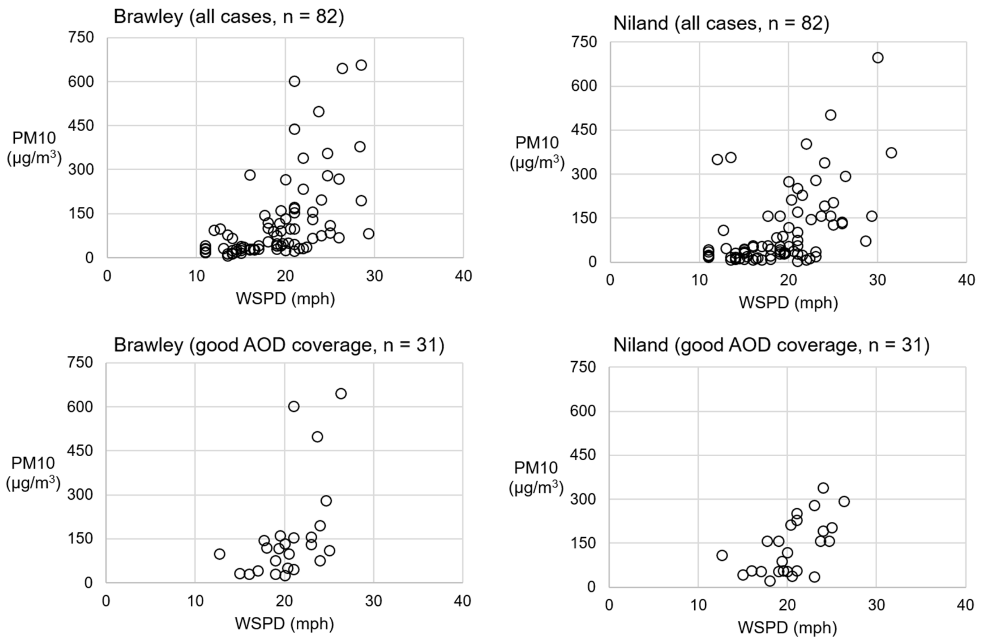 Atmosphere 11 00088 g0a1 Atmosphere 11 00088 g0a1